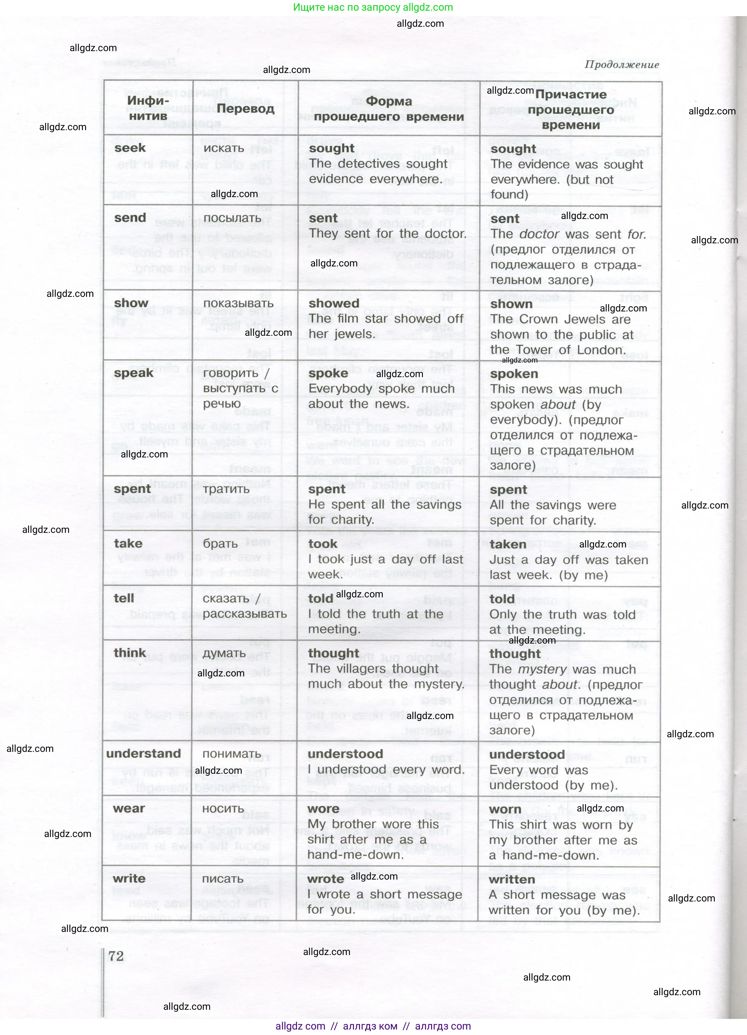 Английский язык (english), 11 класс сборник грамматических упражнений, автор: Мильруд Радислав Петрович (Millrood Radislav), издательство Просвещение, Москва, 2019, страница 72