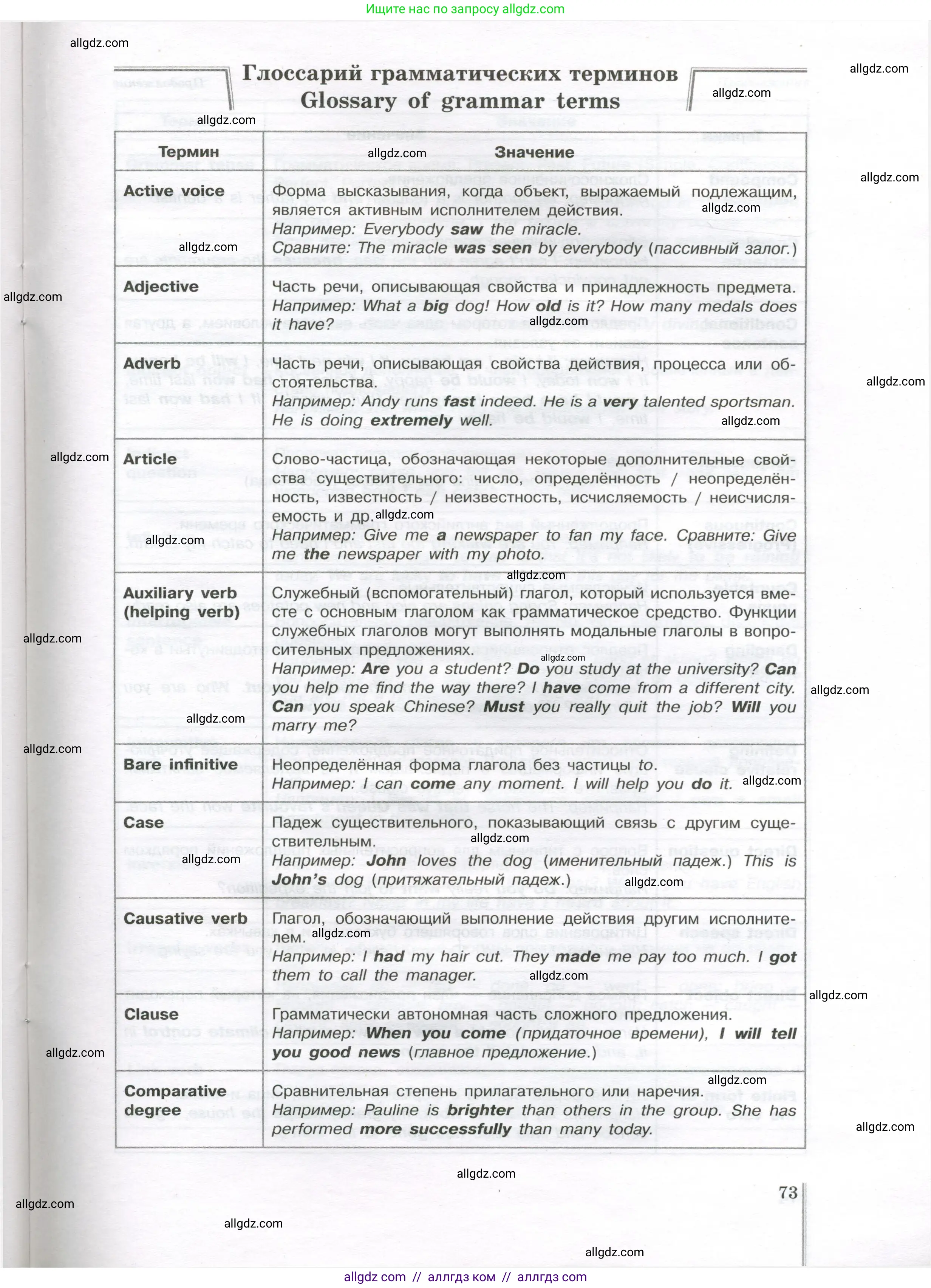 Английский язык (english), 11 класс сборник грамматических упражнений, автор: Мильруд Радислав Петрович (Millrood Radislav), издательство Просвещение, Москва, 2019, страница 73