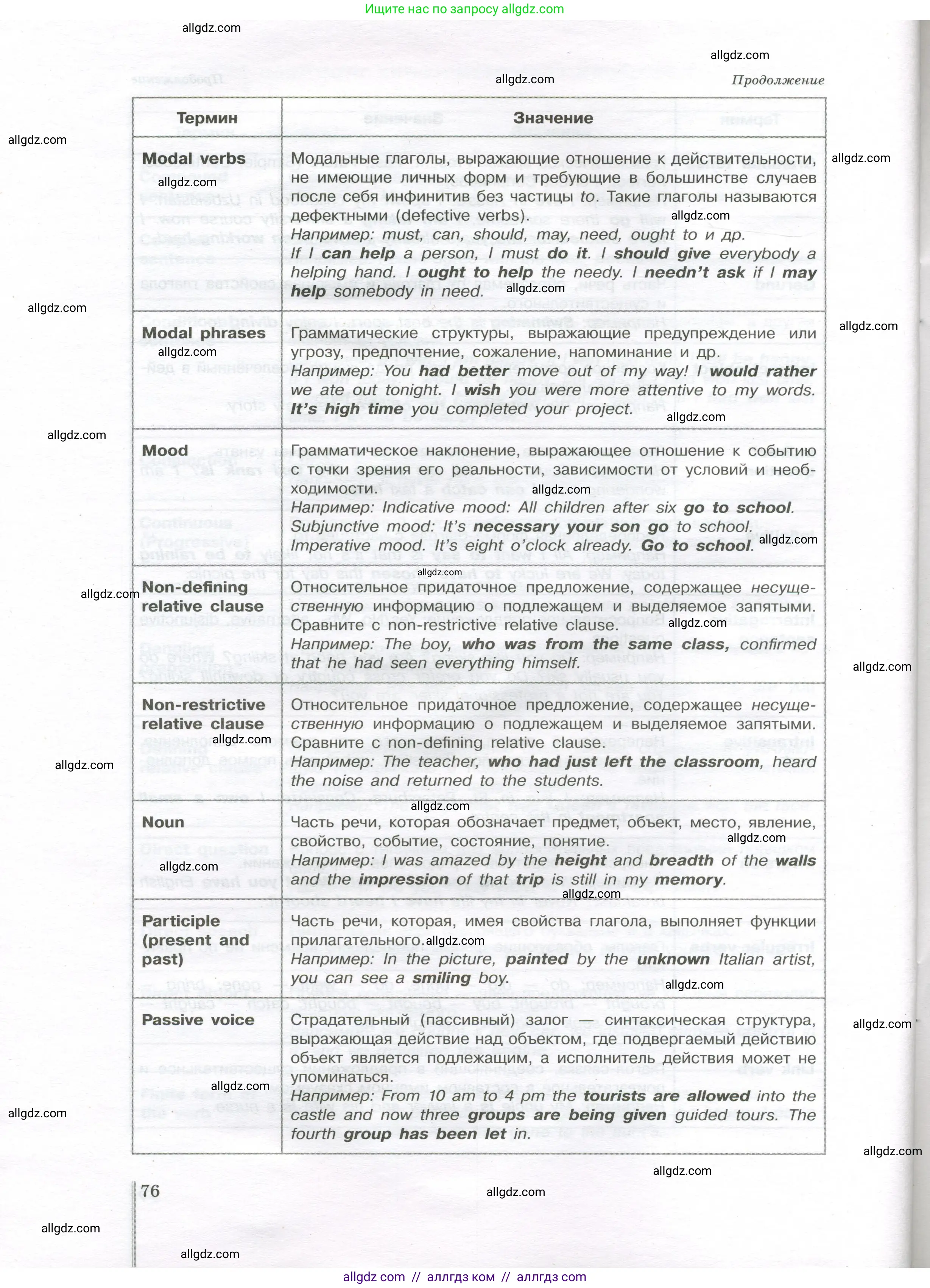 Английский язык (english), 11 класс сборник грамматических упражнений, автор: Мильруд Радислав Петрович (Millrood Radislav), издательство Просвещение, Москва, 2019, страница 76