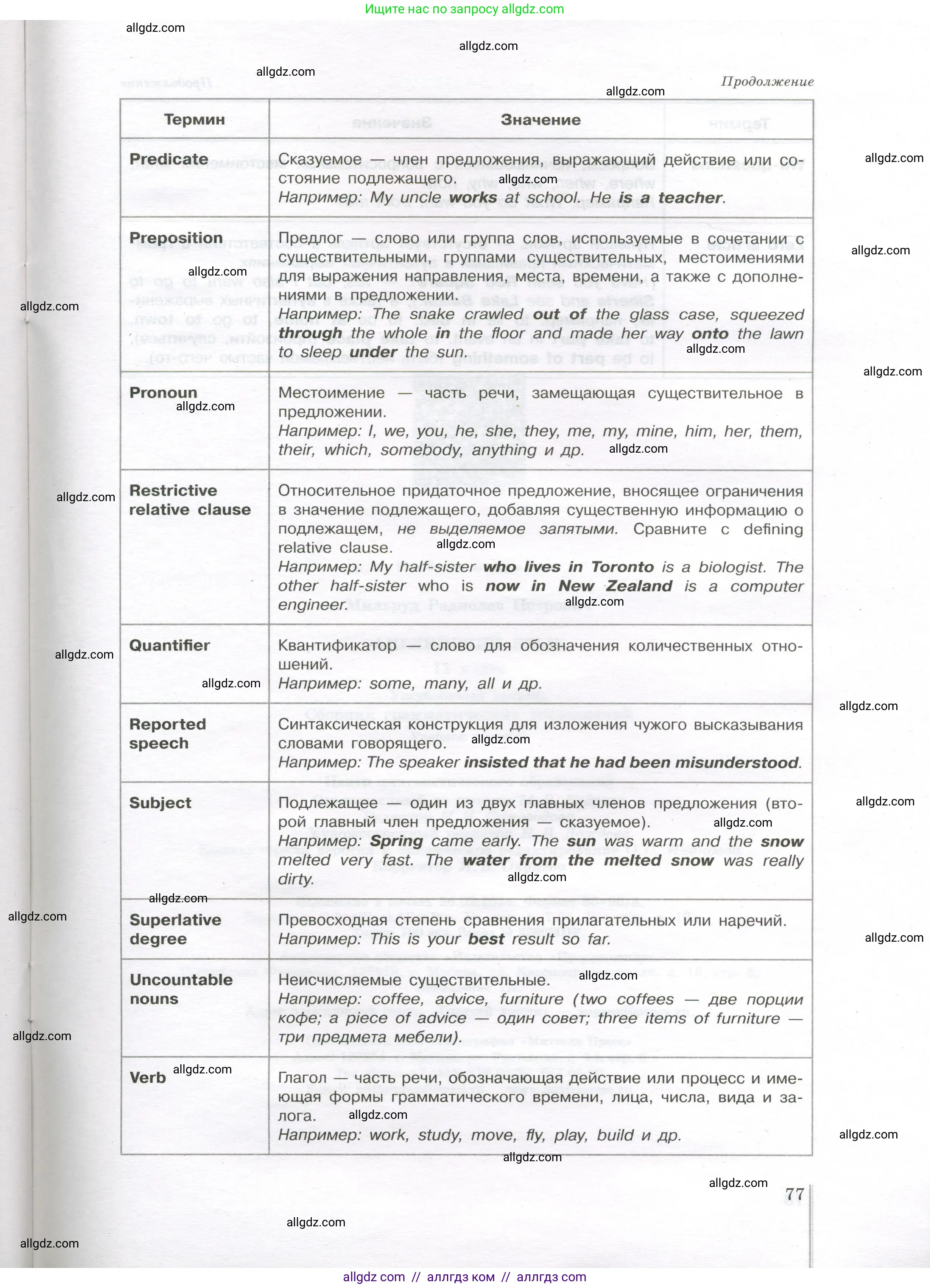 Английский язык (english), 11 класс сборник грамматических упражнений, автор: Мильруд Радислав Петрович (Millrood Radislav), издательство Просвещение, Москва, 2019, страница 77