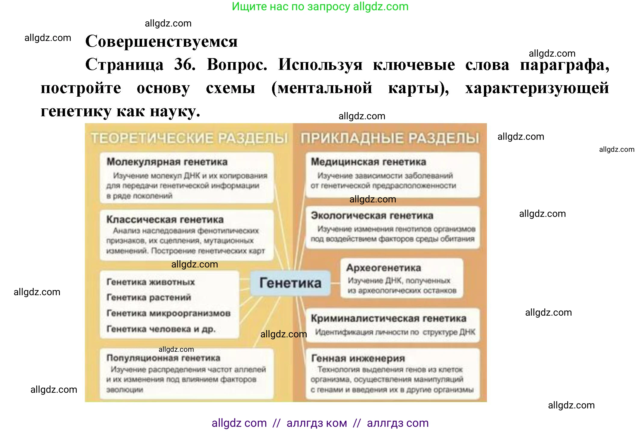 Биология, 11 класс Учебник, авторы: Пасечник Владимир Васильевич, Каменский Андрей Александрович, Рубцов Александр Михайлович, Швецов Глеб Геннадьевич, Гапонюк Зоя Георгиевна, издательство Просвещение, Москва, 2018, страница 36, номер 1, Решение