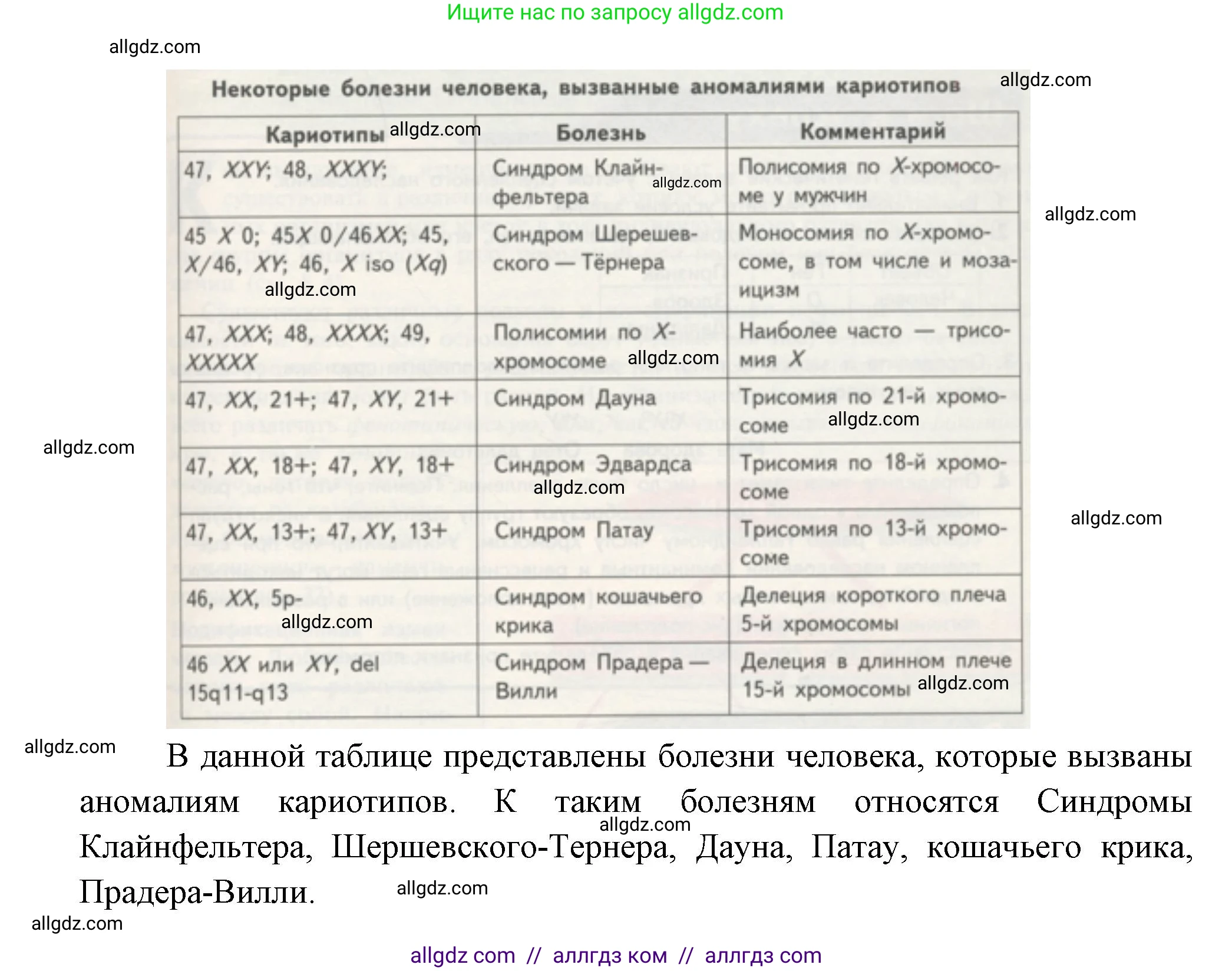Биология, 11 класс Учебник, авторы: Пасечник Владимир Васильевич, Каменский Андрей Александрович, Рубцов Александр Михайлович, Швецов Глеб Геннадьевич, Гапонюк Зоя Георгиевна, издательство Просвещение, Москва, 2018, страница 55, номер 1, Решение (продолжение 2)