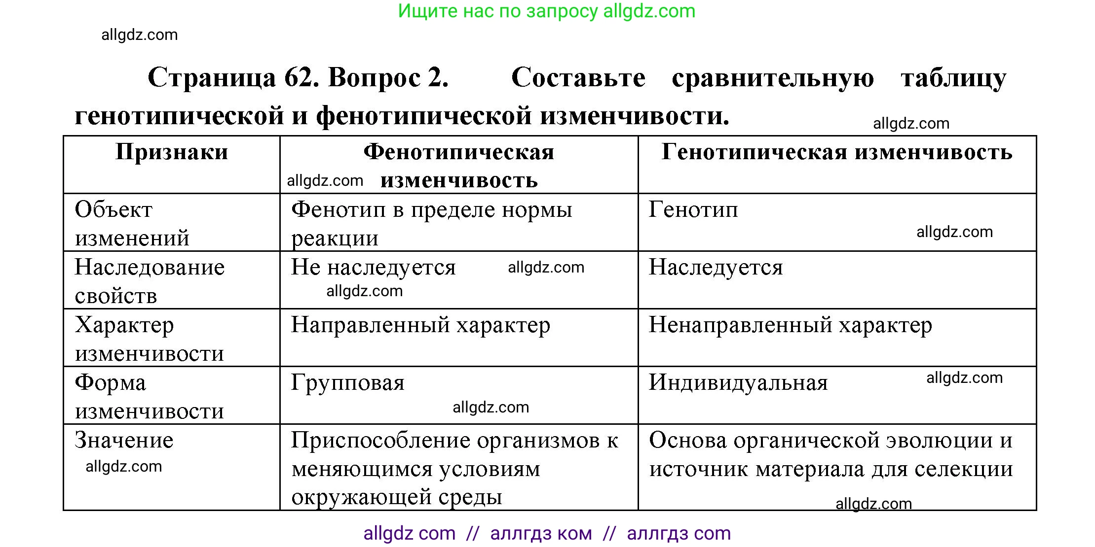 Биология, 11 класс Учебник, авторы: Пасечник Владимир Васильевич, Каменский Андрей Александрович, Рубцов Александр Михайлович, Швецов Глеб Геннадьевич, Гапонюк Зоя Георгиевна, издательство Просвещение, Москва, 2018, страница 62, номер 2, Решение