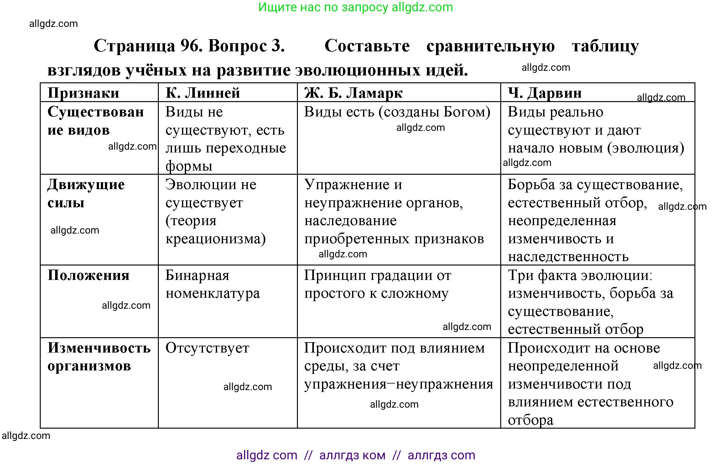 Биология, 11 класс Учебник, авторы: Пасечник Владимир Васильевич, Каменский Андрей Александрович, Рубцов Александр Михайлович, Швецов Глеб Геннадьевич, Гапонюк Зоя Георгиевна, издательство Просвещение, Москва, 2018, страница 96, номер 3, Решение