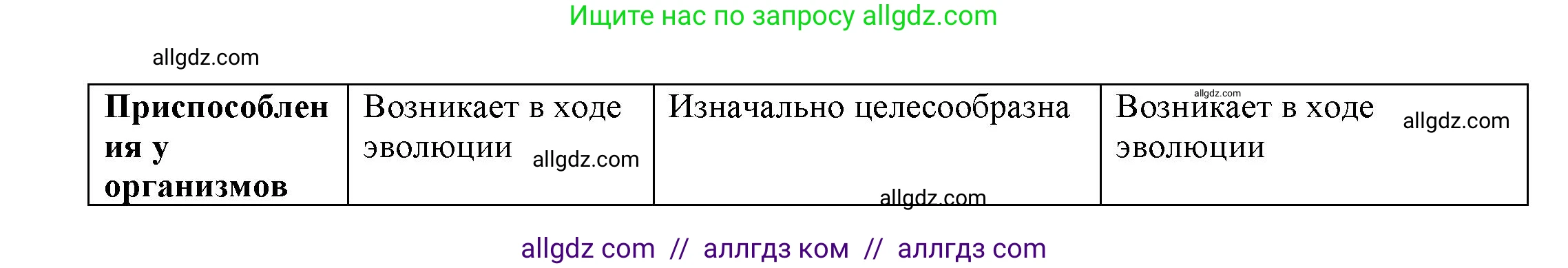 Биология, 11 класс Учебник, авторы: Пасечник Владимир Васильевич, Каменский Андрей Александрович, Рубцов Александр Михайлович, Швецов Глеб Геннадьевич, Гапонюк Зоя Георгиевна, издательство Просвещение, Москва, 2018, страница 96, номер 3, Решение (продолжение 2)
