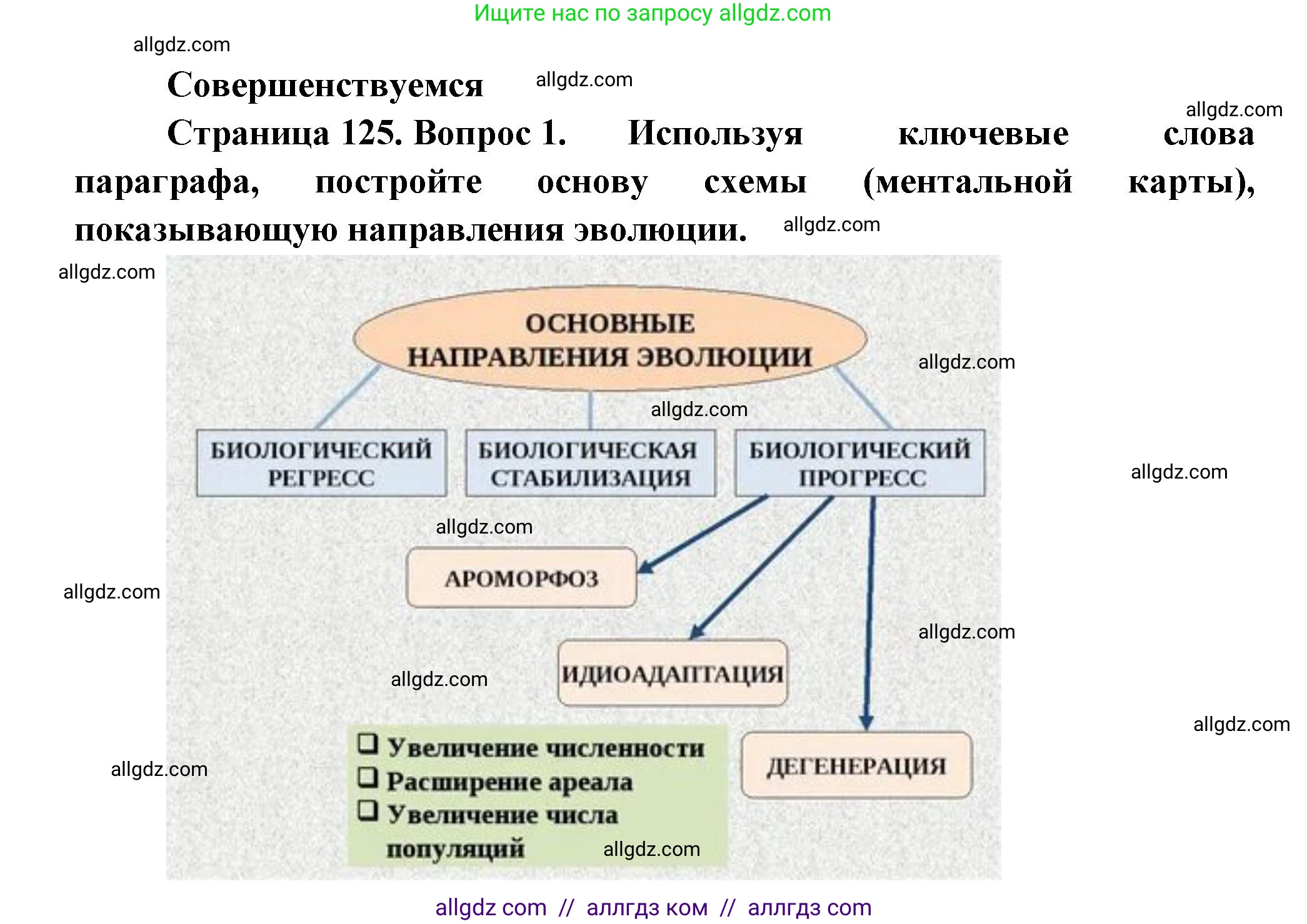 Биология, 11 класс Учебник, авторы: Пасечник Владимир Васильевич, Каменский Андрей Александрович, Рубцов Александр Михайлович, Швецов Глеб Геннадьевич, Гапонюк Зоя Георгиевна, издательство Просвещение, Москва, 2018, страница 125, номер 1, Решение