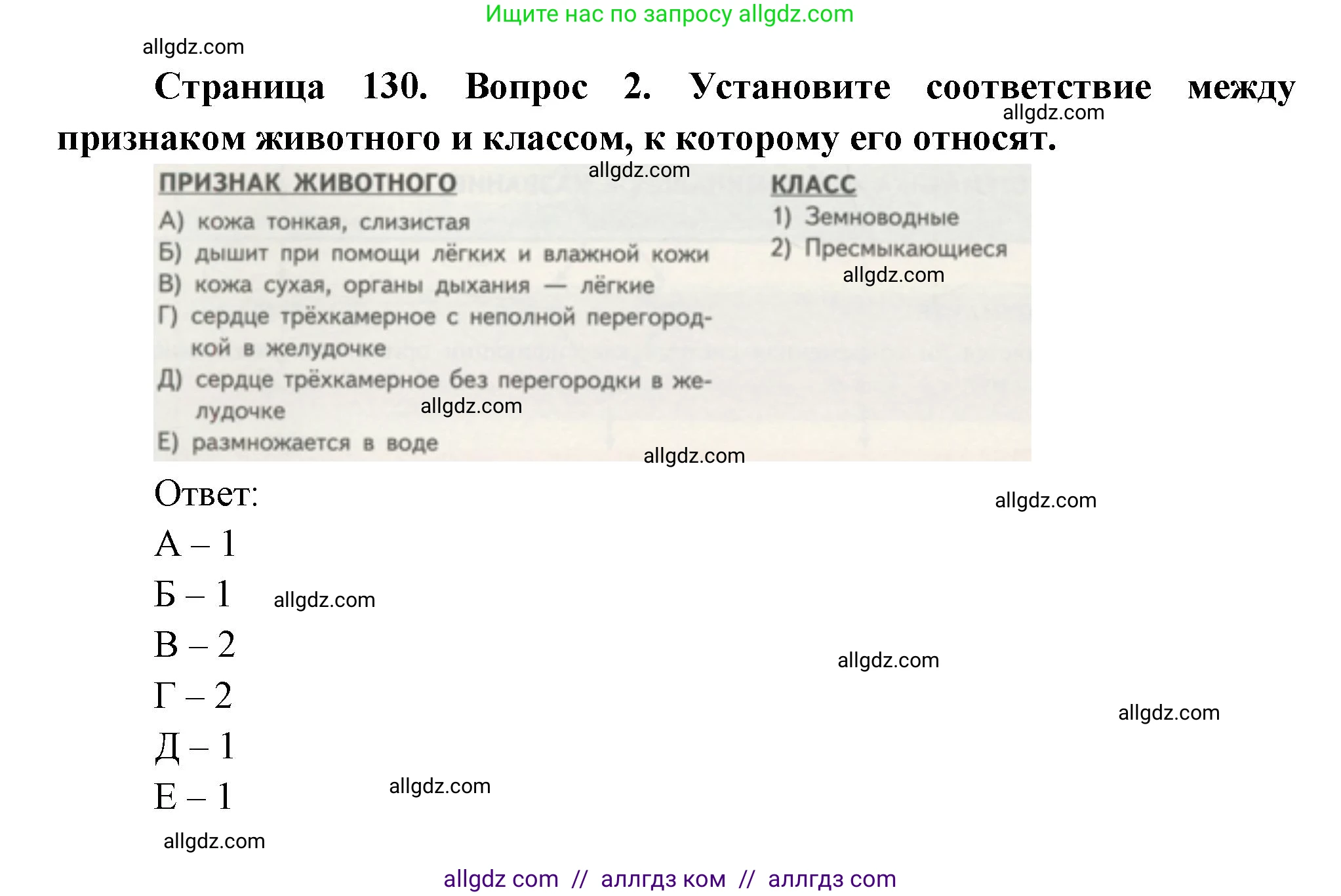 Биология, 11 класс Учебник, авторы: Пасечник Владимир Васильевич, Каменский Андрей Александрович, Рубцов Александр Михайлович, Швецов Глеб Геннадьевич, Гапонюк Зоя Георгиевна, издательство Просвещение, Москва, 2018, страница 130, номер 2, Решение