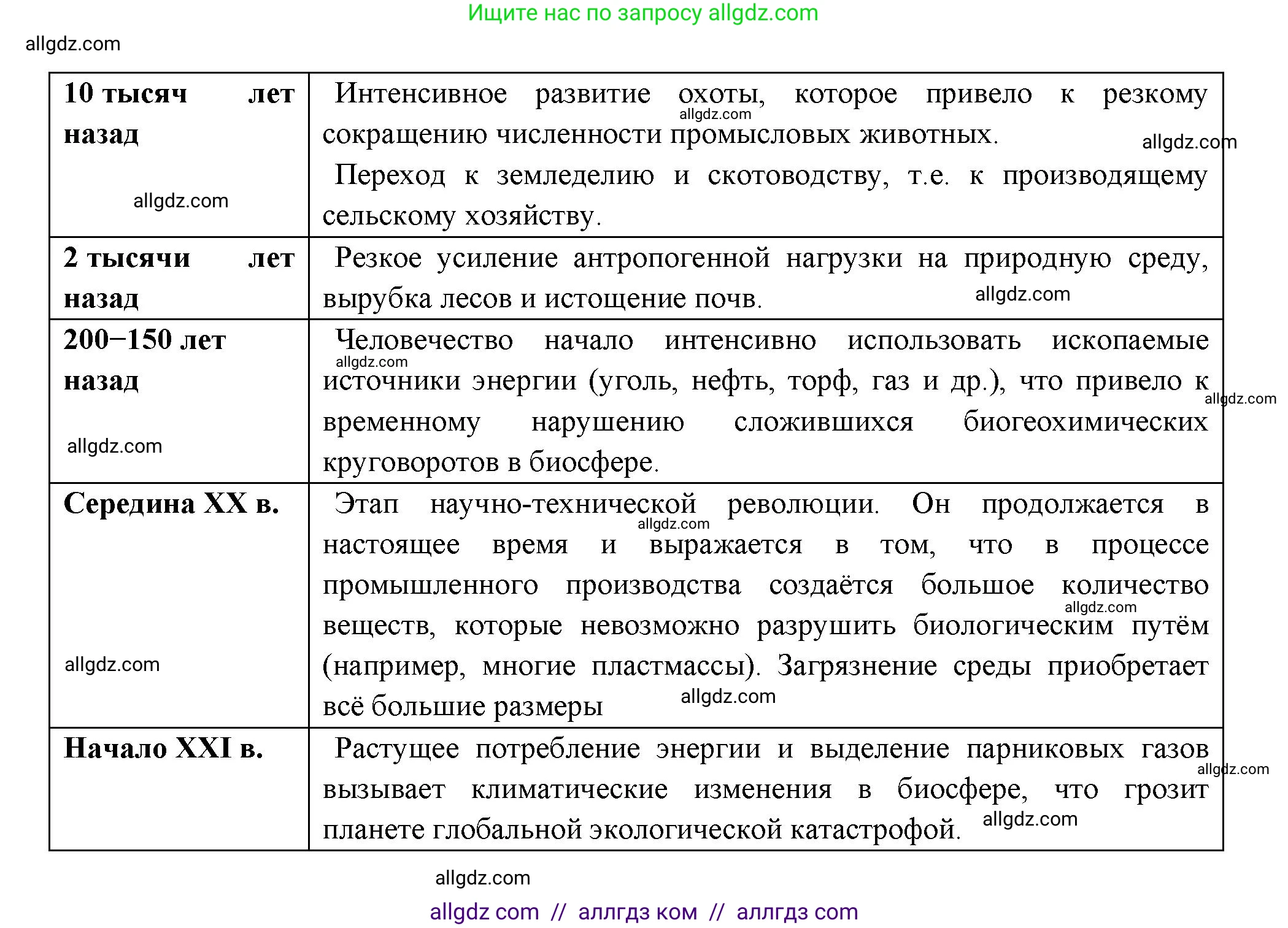 Биология, 11 класс Учебник, авторы: Пасечник Владимир Васильевич, Каменский Андрей Александрович, Рубцов Александр Михайлович, Швецов Глеб Геннадьевич, Гапонюк Зоя Георгиевна, издательство Просвещение, Москва, 2018, страница 256, Решение (продолжение 2)