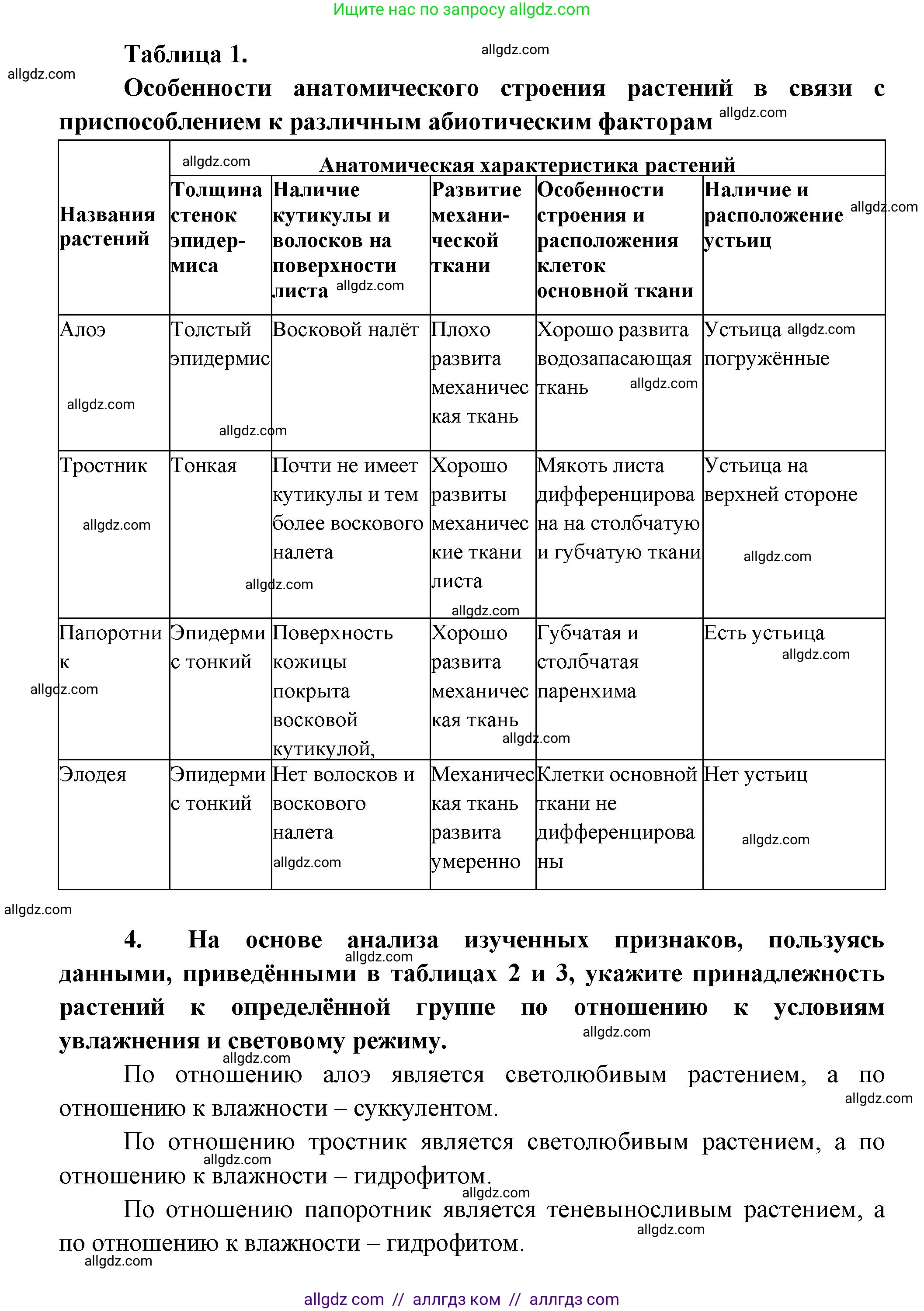 Биология, 11 класс Учебник, авторы: Пасечник Владимир Васильевич, Каменский Андрей Александрович, Рубцов Александр Михайлович, Швецов Глеб Геннадьевич, Гапонюк Зоя Георгиевна, издательство Просвещение, Москва, 2018, страница 259, Решение (продолжение 2)