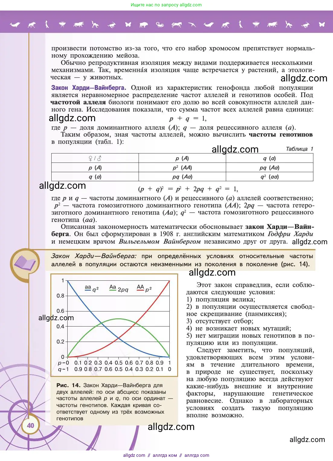 Биология, 11 класс Учебник, авторы: Пасечник Владимир Васильевич, Каменский Андрей Александрович, Рубцов Александр Михайлович, Швецов Глеб Геннадьевич, Абовян Леван Арташесович, Гапонюк Зоя Георгиевна, издательство Просвещение, Москва, 2019, страница 40