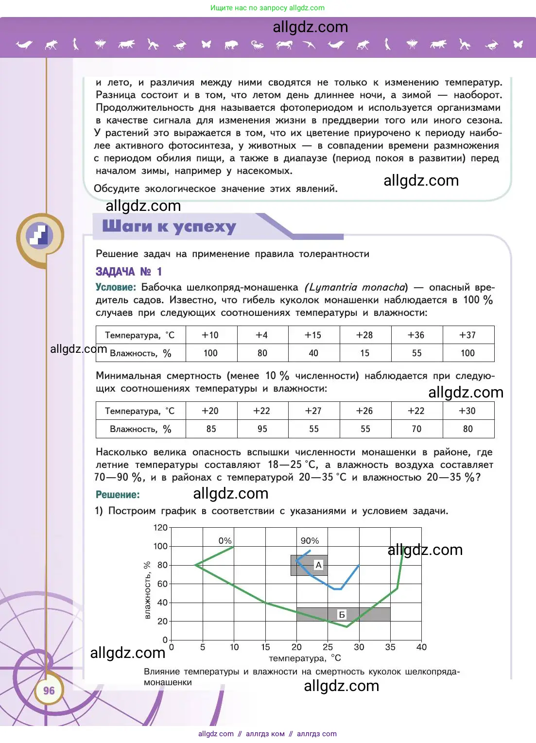 Биология, 11 класс Учебник, авторы: Пасечник Владимир Васильевич, Каменский Андрей Александрович, Рубцов Александр Михайлович, Швецов Глеб Геннадьевич, Абовян Леван Арташесович, Гапонюк Зоя Георгиевна, издательство Просвещение, Москва, 2019, страница 96