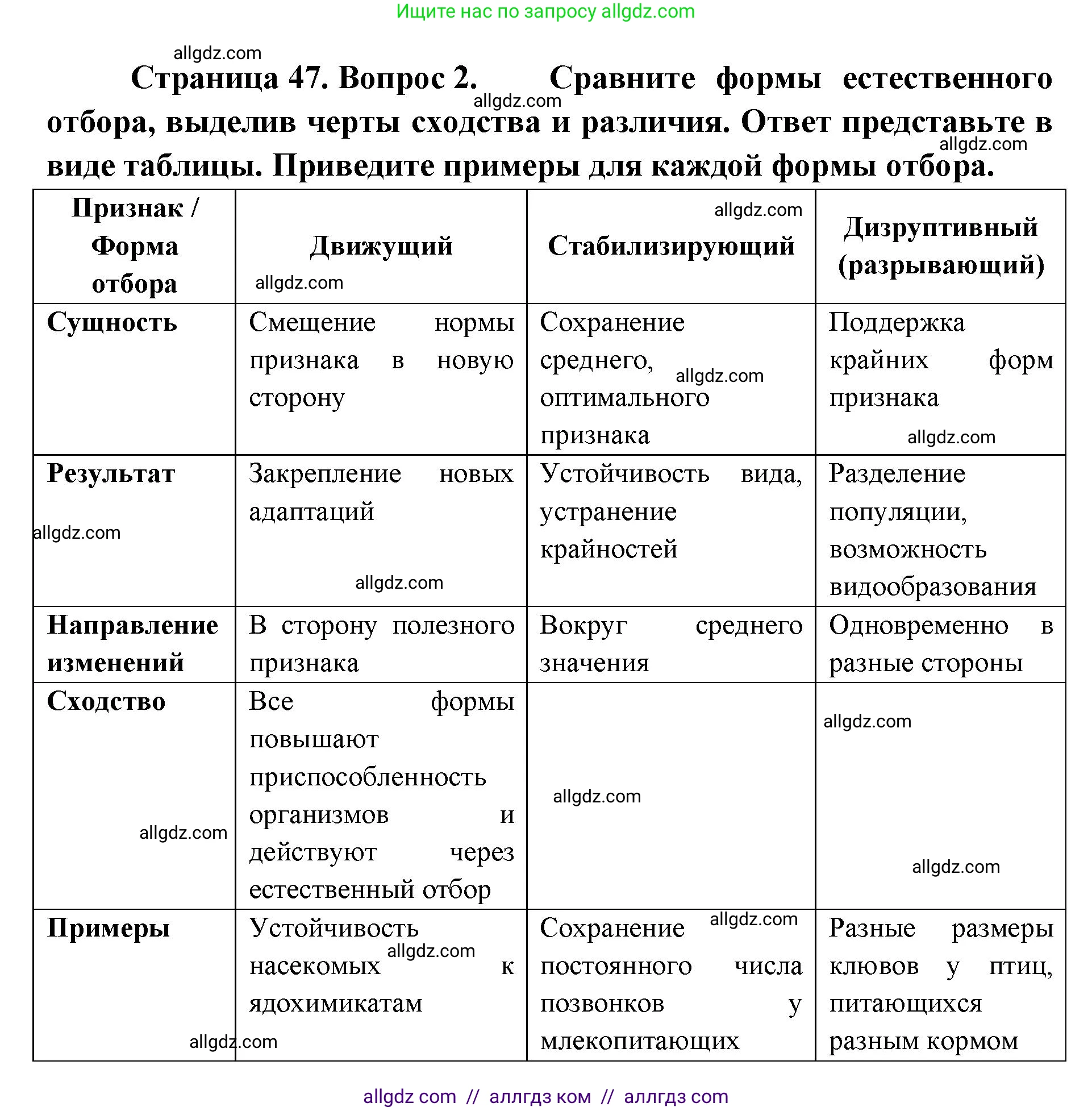 Биология, 11 класс Учебник, авторы: Пасечник Владимир Васильевич, Каменский Андрей Александрович, Рубцов Александр Михайлович, Швецов Глеб Геннадьевич, Абовян Леван Арташесович, Гапонюк Зоя Георгиевна, издательство Просвещение, Москва, 2019, страница 47, номер 2, Решение 1