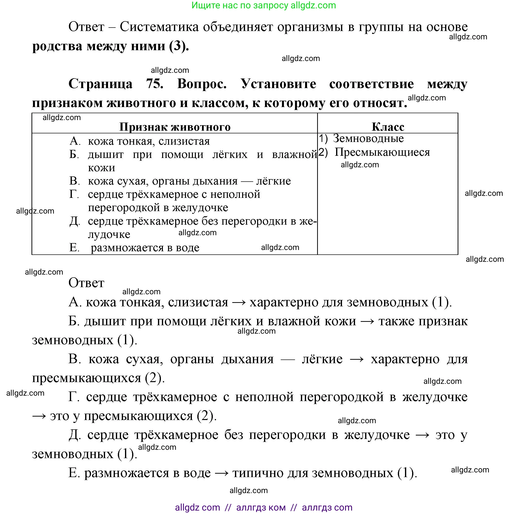 Биология, 11 класс Учебник, авторы: Пасечник Владимир Васильевич, Каменский Андрей Александрович, Рубцов Александр Михайлович, Швецов Глеб Геннадьевич, Абовян Леван Арташесович, Гапонюк Зоя Георгиевна, издательство Просвещение, Москва, 2019, страница 75, Решение 1 (продолжение 2)