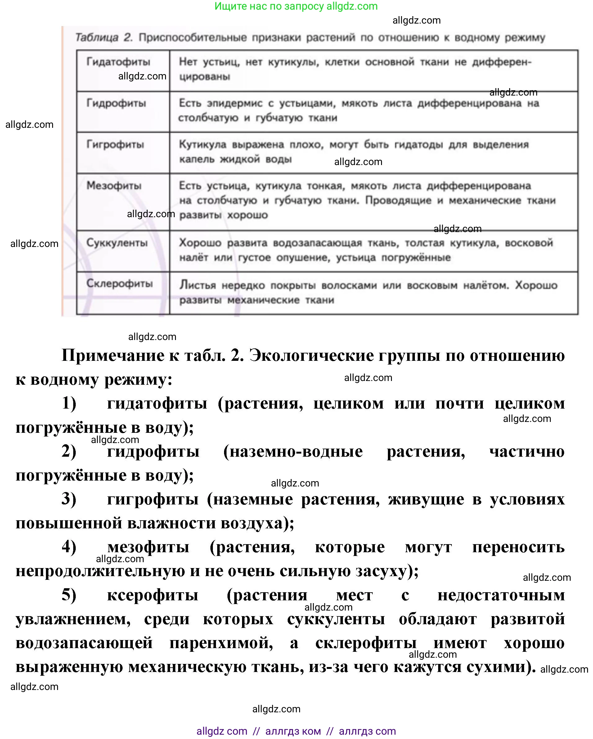 Биология, 11 класс Учебник, авторы: Пасечник Владимир Васильевич, Каменский Андрей Александрович, Рубцов Александр Михайлович, Швецов Глеб Геннадьевич, Абовян Леван Арташесович, Гапонюк Зоя Георгиевна, издательство Просвещение, Москва, 2019, страница 89, номер 1, Решение 1 (продолжение 3)