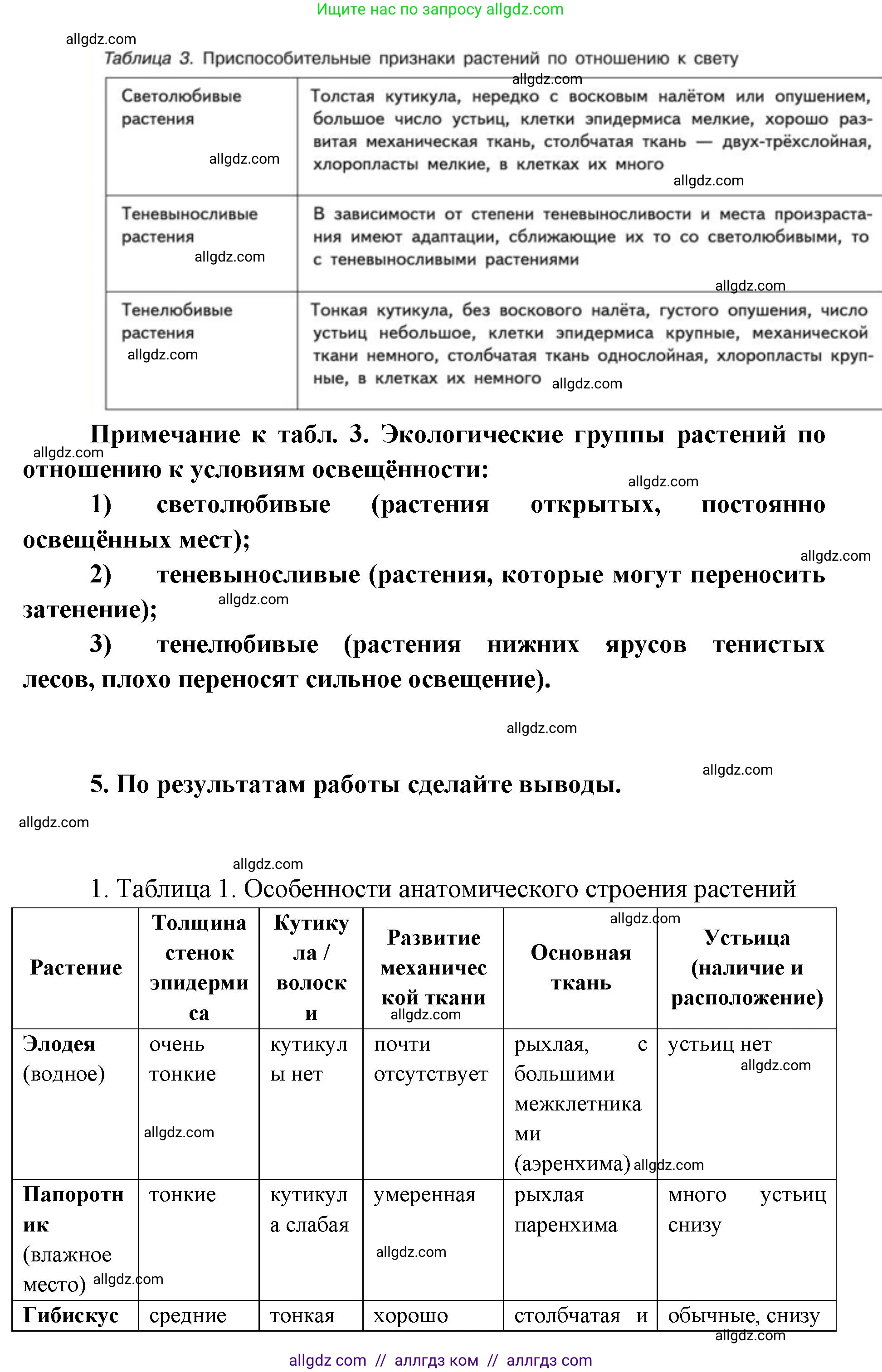 Биология, 11 класс Учебник, авторы: Пасечник Владимир Васильевич, Каменский Андрей Александрович, Рубцов Александр Михайлович, Швецов Глеб Геннадьевич, Абовян Леван Арташесович, Гапонюк Зоя Георгиевна, издательство Просвещение, Москва, 2019, страница 89, номер 1, Решение 1 (продолжение 4)