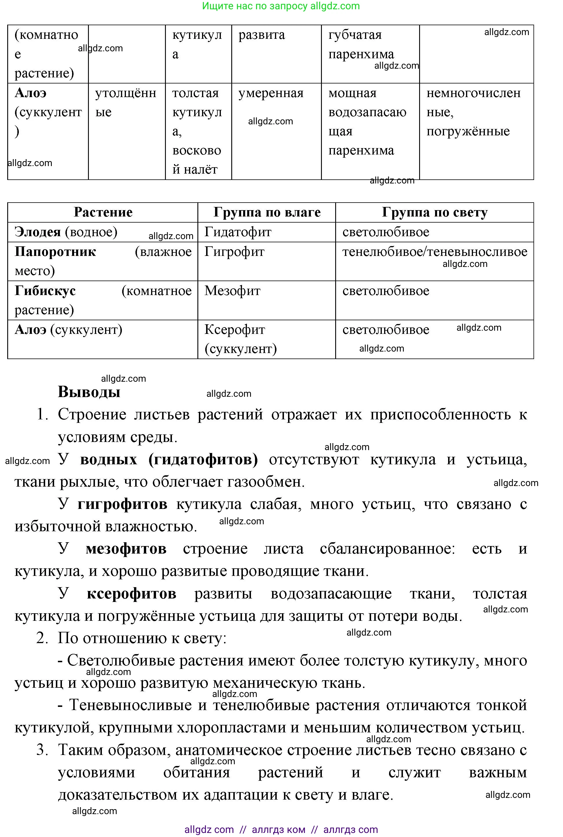 Биология, 11 класс Учебник, авторы: Пасечник Владимир Васильевич, Каменский Андрей Александрович, Рубцов Александр Михайлович, Швецов Глеб Геннадьевич, Абовян Леван Арташесович, Гапонюк Зоя Георгиевна, издательство Просвещение, Москва, 2019, страница 89, номер 1, Решение 1 (продолжение 5)