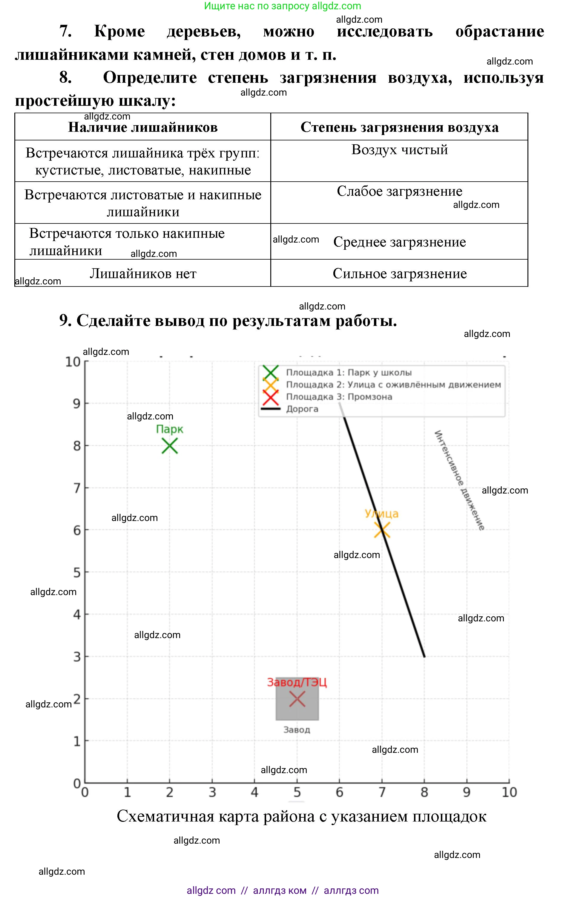 Биология, 11 класс Учебник, авторы: Пасечник Владимир Васильевич, Каменский Андрей Александрович, Рубцов Александр Михайлович, Швецов Глеб Геннадьевич, Абовян Леван Арташесович, Гапонюк Зоя Георгиевна, издательство Просвещение, Москва, 2019, страница 100, номер 1, Решение 1 (продолжение 8)