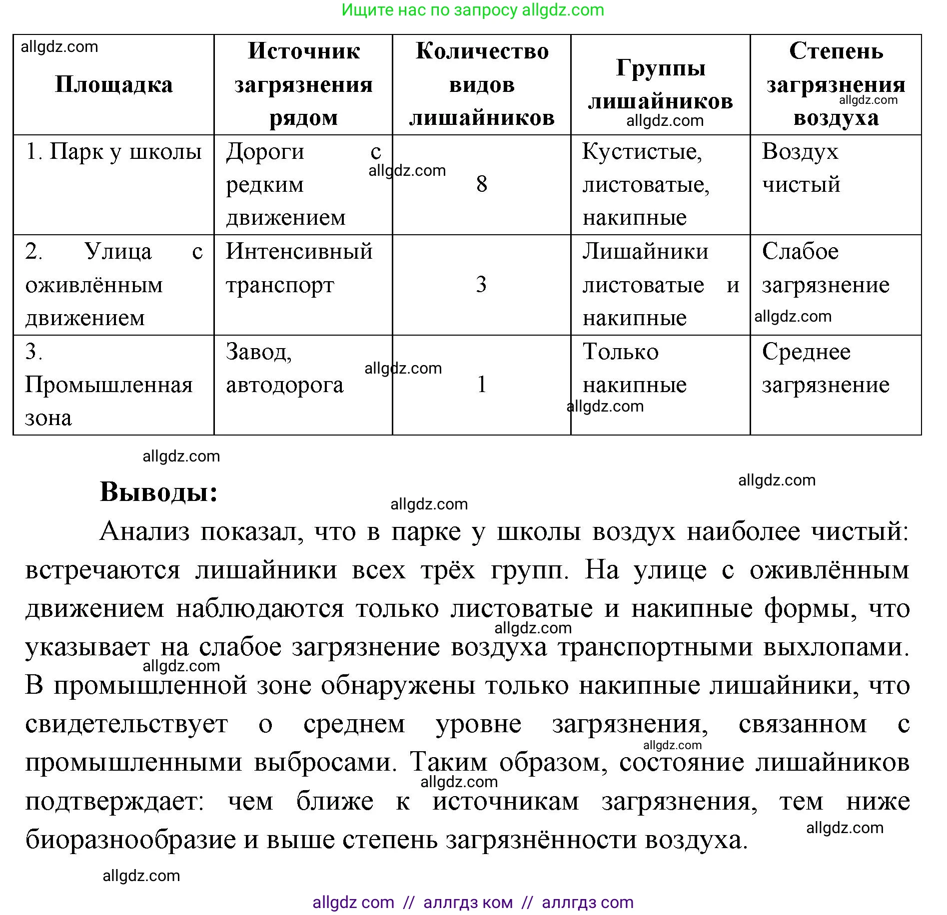Биология, 11 класс Учебник, авторы: Пасечник Владимир Васильевич, Каменский Андрей Александрович, Рубцов Александр Михайлович, Швецов Глеб Геннадьевич, Абовян Леван Арташесович, Гапонюк Зоя Георгиевна, издательство Просвещение, Москва, 2019, страница 100, номер 1, Решение 1 (продолжение 9)
