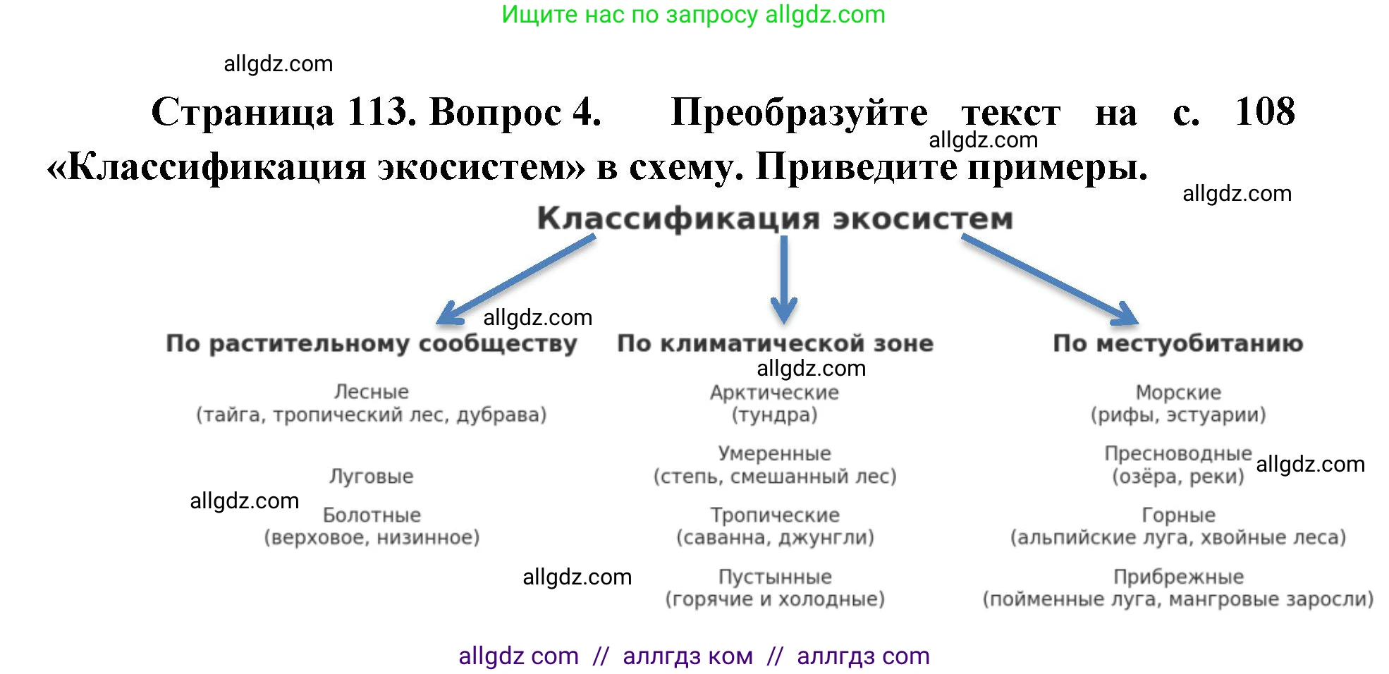 Биология, 11 класс Учебник, авторы: Пасечник Владимир Васильевич, Каменский Андрей Александрович, Рубцов Александр Михайлович, Швецов Глеб Геннадьевич, Абовян Леван Арташесович, Гапонюк Зоя Георгиевна, издательство Просвещение, Москва, 2019, страница 113, номер 4, Решение 1