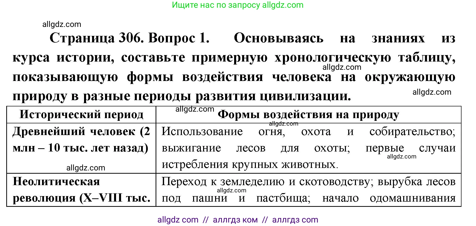 Биология, 11 класс Учебник, авторы: Пасечник Владимир Васильевич, Каменский Андрей Александрович, Рубцов Александр Михайлович, Швецов Глеб Геннадьевич, Абовян Леван Арташесович, Гапонюк Зоя Георгиевна, издательство Просвещение, Москва, 2019, страница 306, номер 1, Решение 1