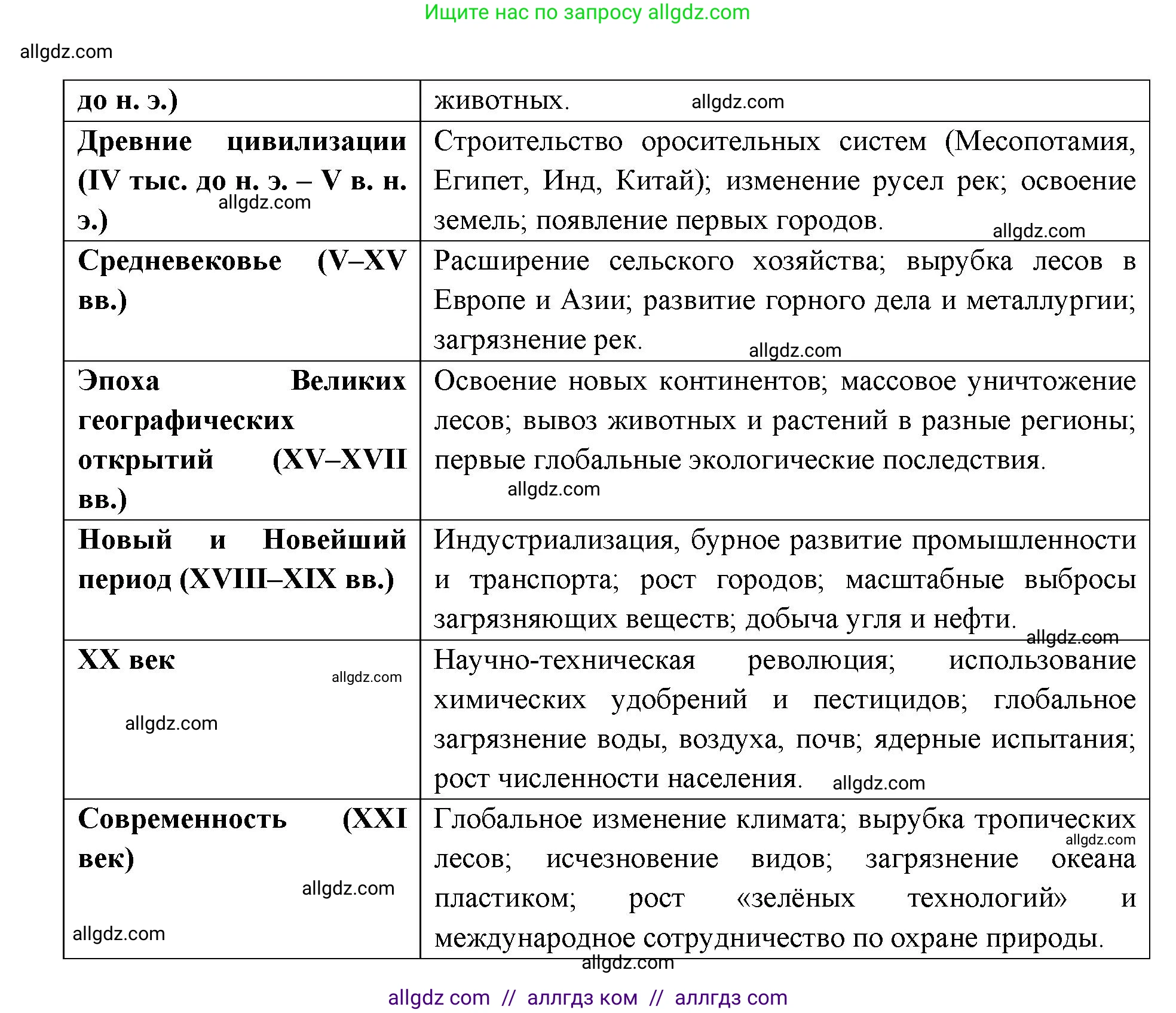 Биология, 11 класс Учебник, авторы: Пасечник Владимир Васильевич, Каменский Андрей Александрович, Рубцов Александр Михайлович, Швецов Глеб Геннадьевич, Абовян Леван Арташесович, Гапонюк Зоя Георгиевна, издательство Просвещение, Москва, 2019, страница 306, номер 1, Решение 1 (продолжение 2)