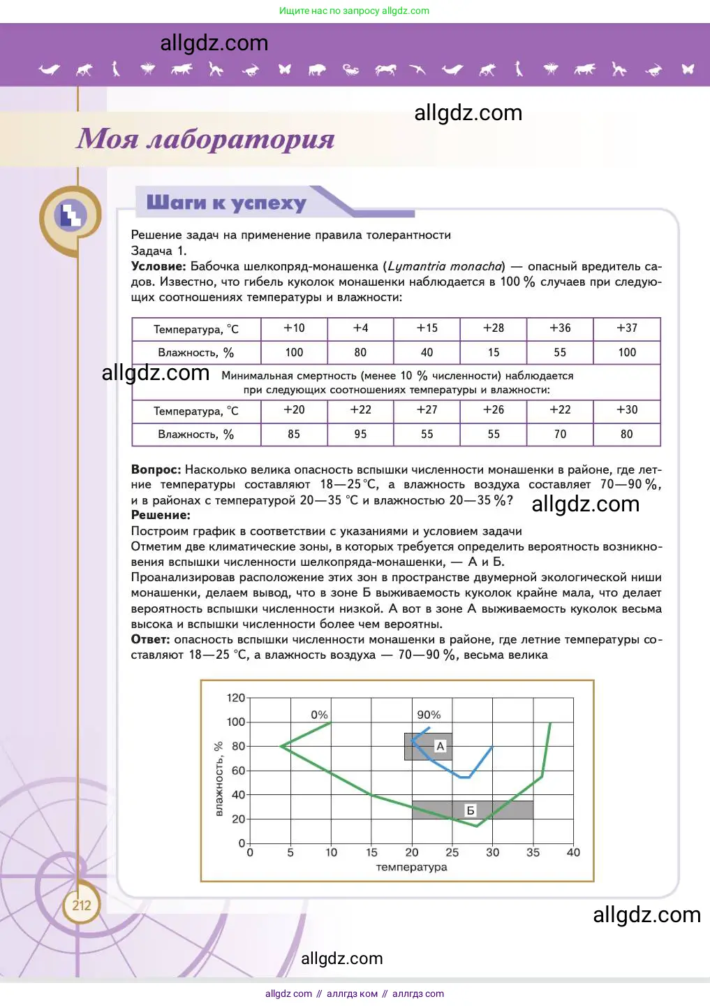 Биология, 11 класс Учебник, авторы: Пасечник Владимир Васильевич, Каменский Андрей Александрович, Рубцов Александр Михайлович, Швецов Глеб Геннадьевич, Абовян Леван Арташесович, Гапонюк Зоя Георгиевна, издательство Просвещение, Москва, 2023, страница 212