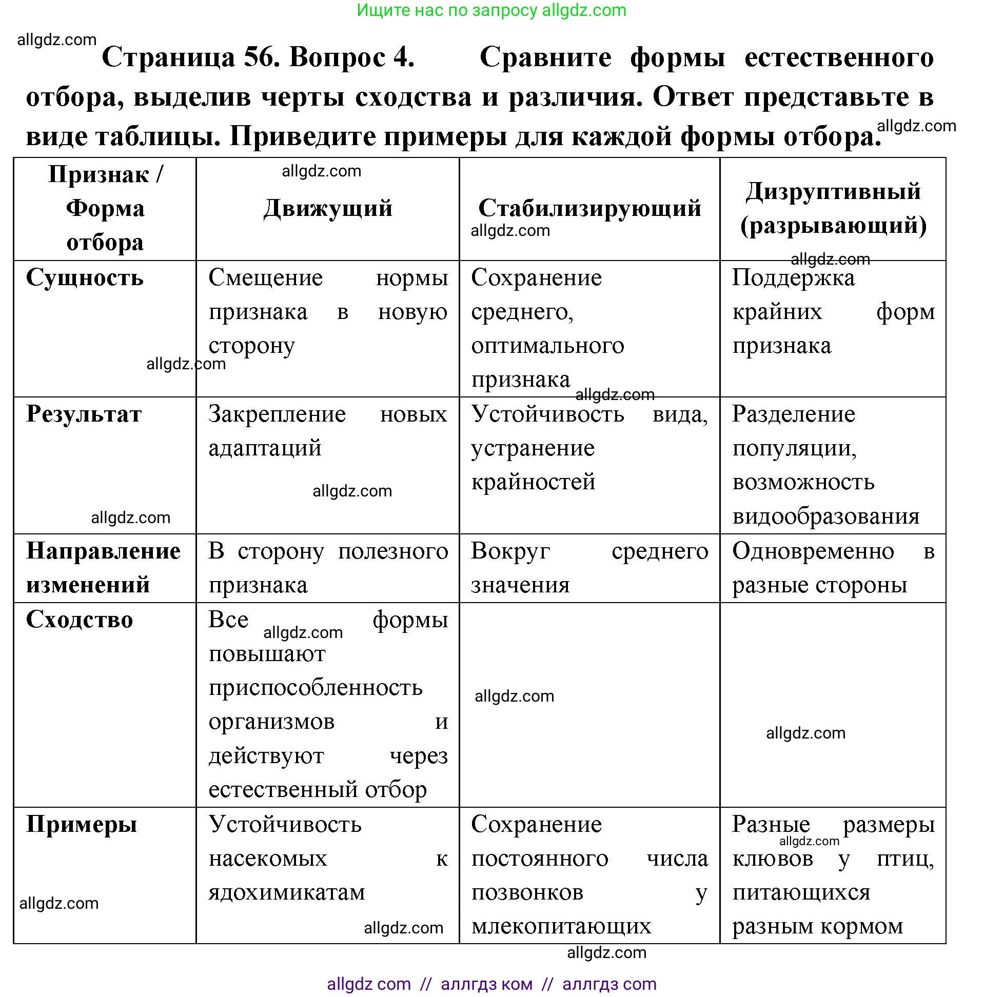 Биология, 11 класс Учебник, авторы: Пасечник Владимир Васильевич, Каменский Андрей Александрович, Рубцов Александр Михайлович, Швецов Глеб Геннадьевич, Абовян Леван Арташесович, Гапонюк Зоя Георгиевна, издательство Просвещение, Москва, 2023, страница 56, номер 4, Решение