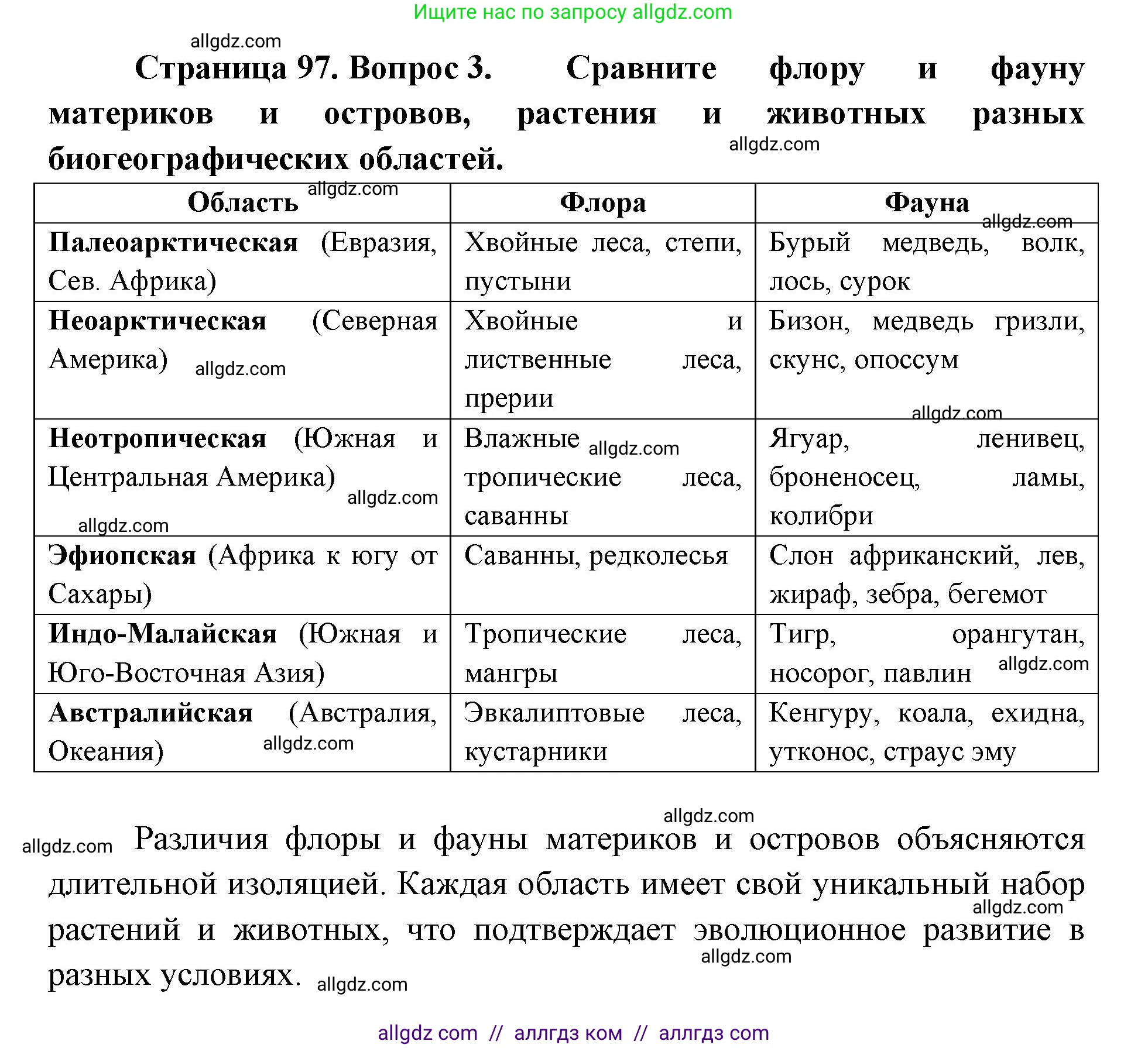 Биология, 11 класс Учебник, авторы: Пасечник Владимир Васильевич, Каменский Андрей Александрович, Рубцов Александр Михайлович, Швецов Глеб Геннадьевич, Абовян Леван Арташесович, Гапонюк Зоя Георгиевна, издательство Просвещение, Москва, 2023, страница 97, номер 3, Решение