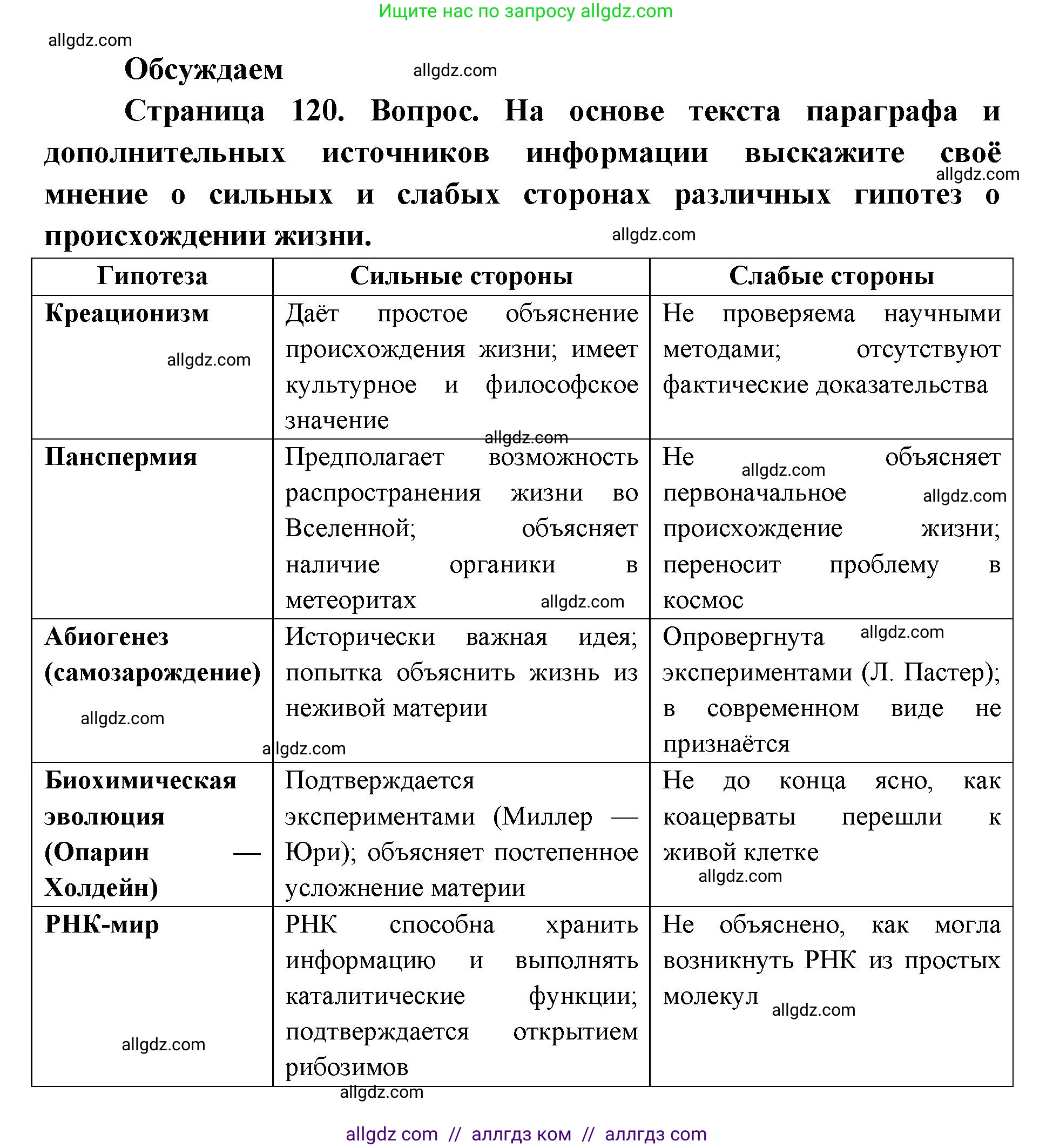 Биология, 11 класс Учебник, авторы: Пасечник Владимир Васильевич, Каменский Андрей Александрович, Рубцов Александр Михайлович, Швецов Глеб Геннадьевич, Абовян Леван Арташесович, Гапонюк Зоя Георгиевна, издательство Просвещение, Москва, 2023, страница 120, Решение