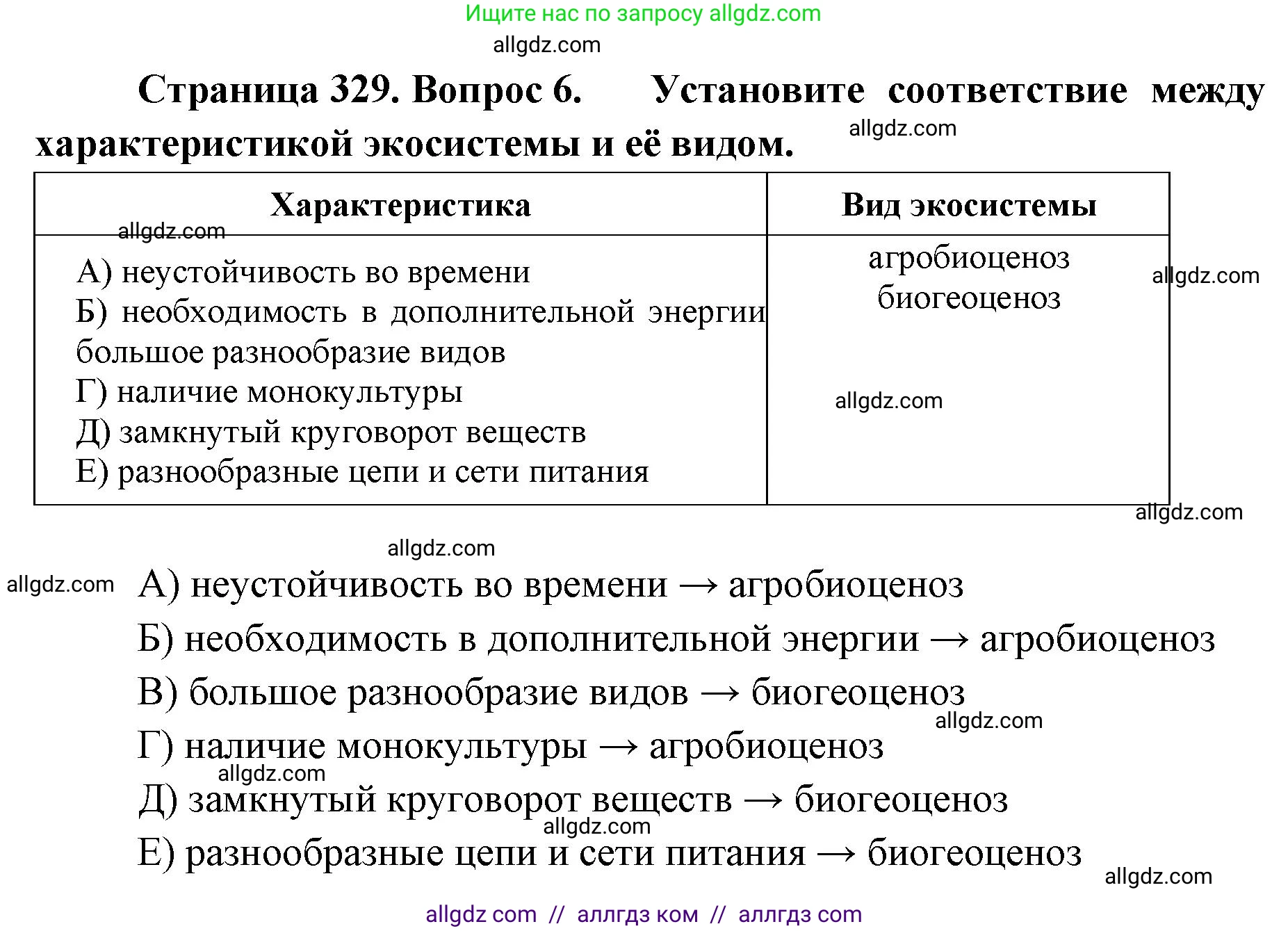Биология, 11 класс Учебник, авторы: Пасечник Владимир Васильевич, Каменский Андрей Александрович, Рубцов Александр Михайлович, Швецов Глеб Геннадьевич, Абовян Леван Арташесович, Гапонюк Зоя Георгиевна, издательство Просвещение, Москва, 2023, страница 329, номер 6, Решение