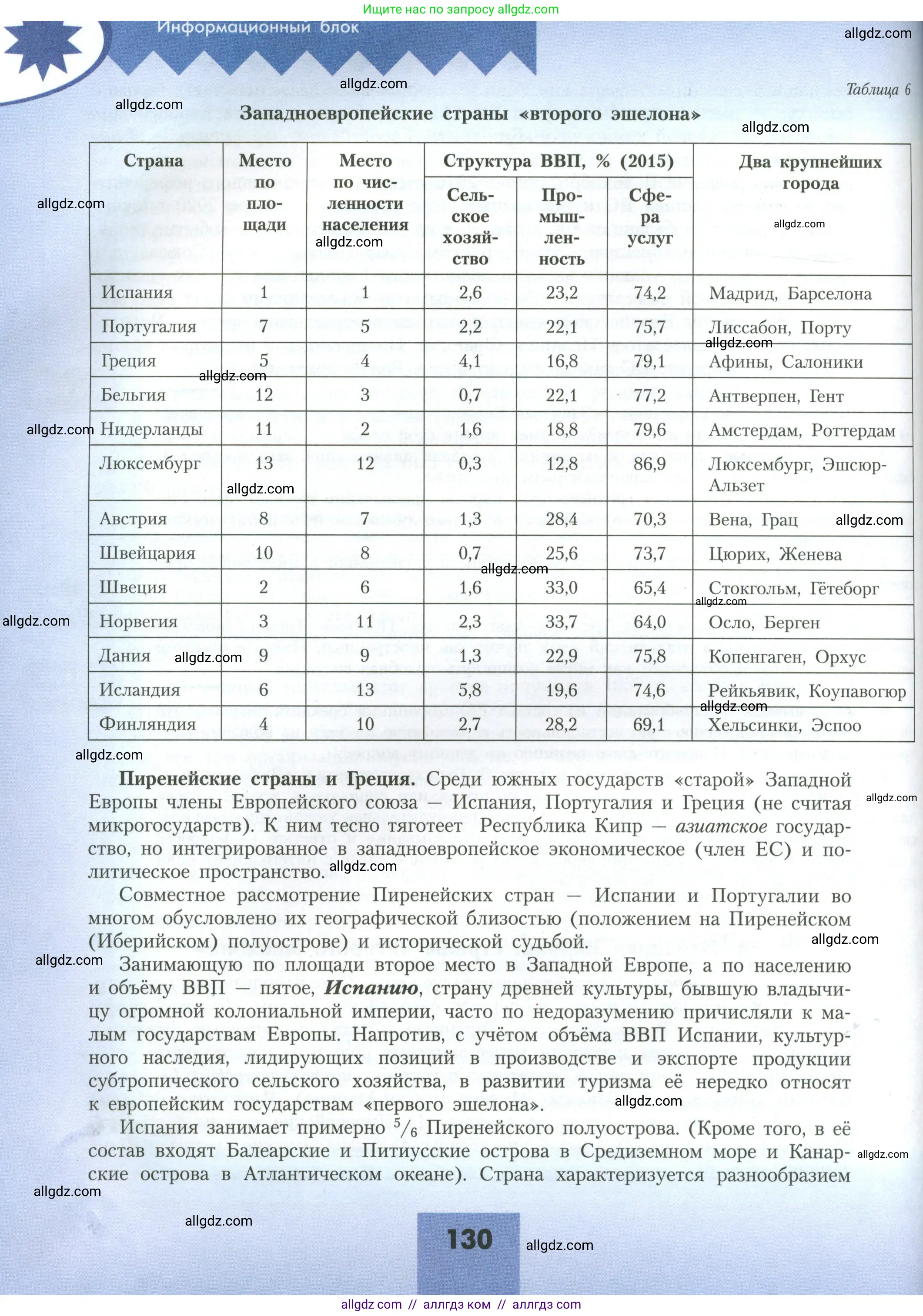 География, 11 класс Учебник, авторы: Гладкий Юрий Никифорович, Николина Вера Викторовна, издательство Просвещение, Москва, 2019, жёлтого цвета, страница 130