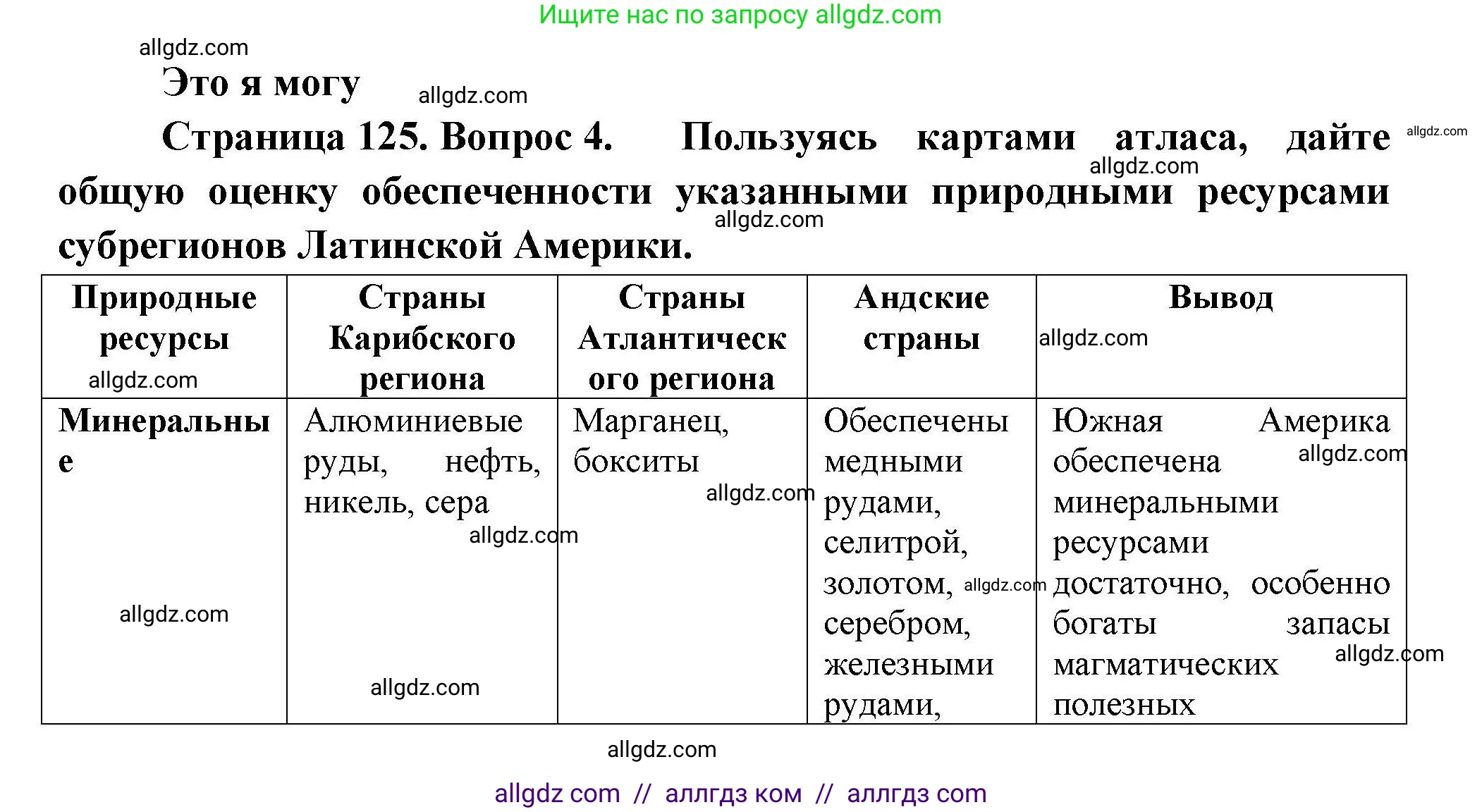 География, 11 класс Учебник, авторы: Гладкий Юрий Никифорович, Николина Вера Викторовна, издательство Просвещение, Москва, 2019, жёлтого цвета, страница 125, номер 4, Решение