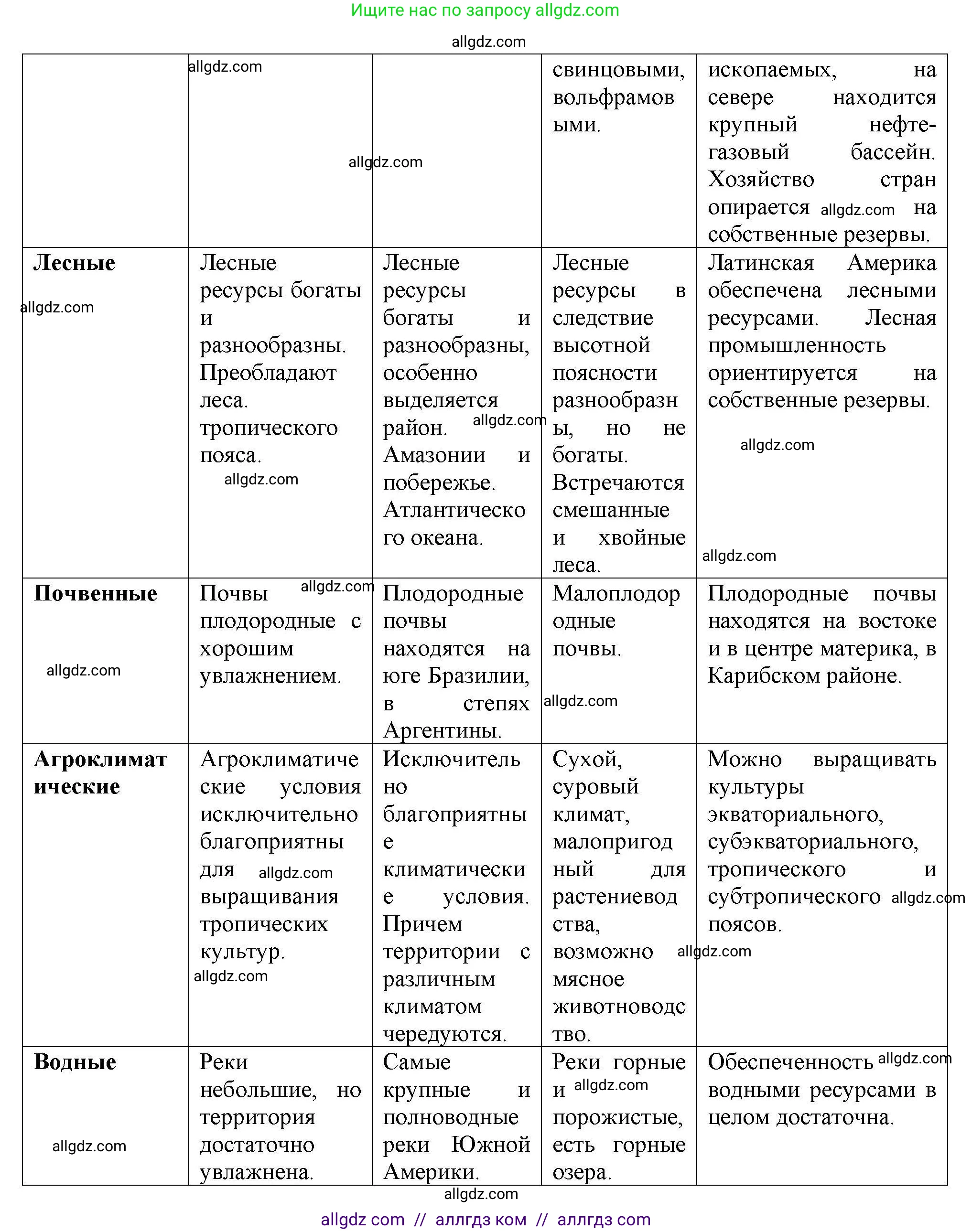 География, 11 класс Учебник, авторы: Гладкий Юрий Никифорович, Николина Вера Викторовна, издательство Просвещение, Москва, 2019, жёлтого цвета, страница 125, номер 4, Решение (продолжение 2)