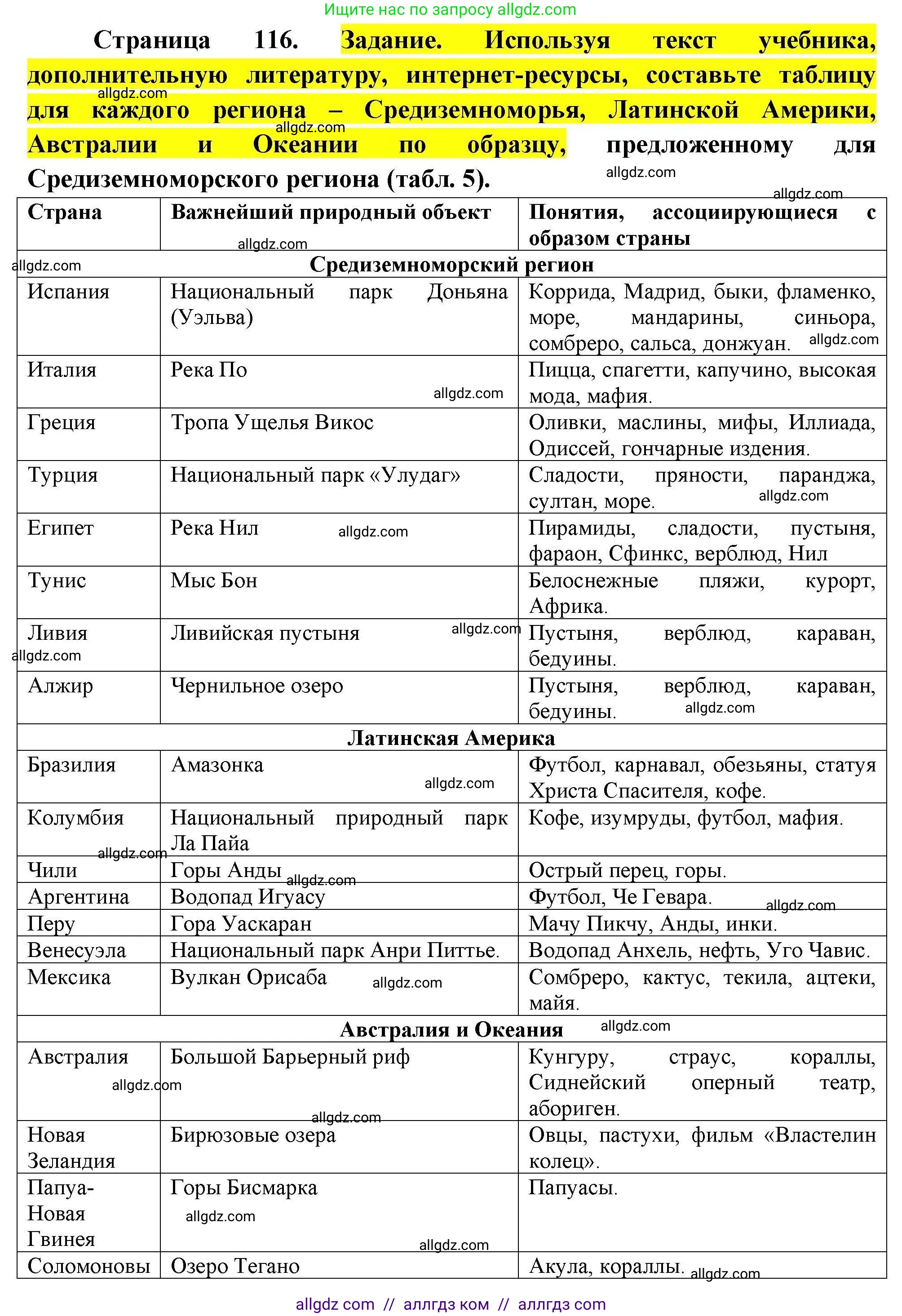 География, 11 класс Учебник, авторы: Гладкий Юрий Никифорович, Николина Вера Викторовна, издательство Просвещение, Москва, 2019, жёлтого цвета, страница 116, Решение
