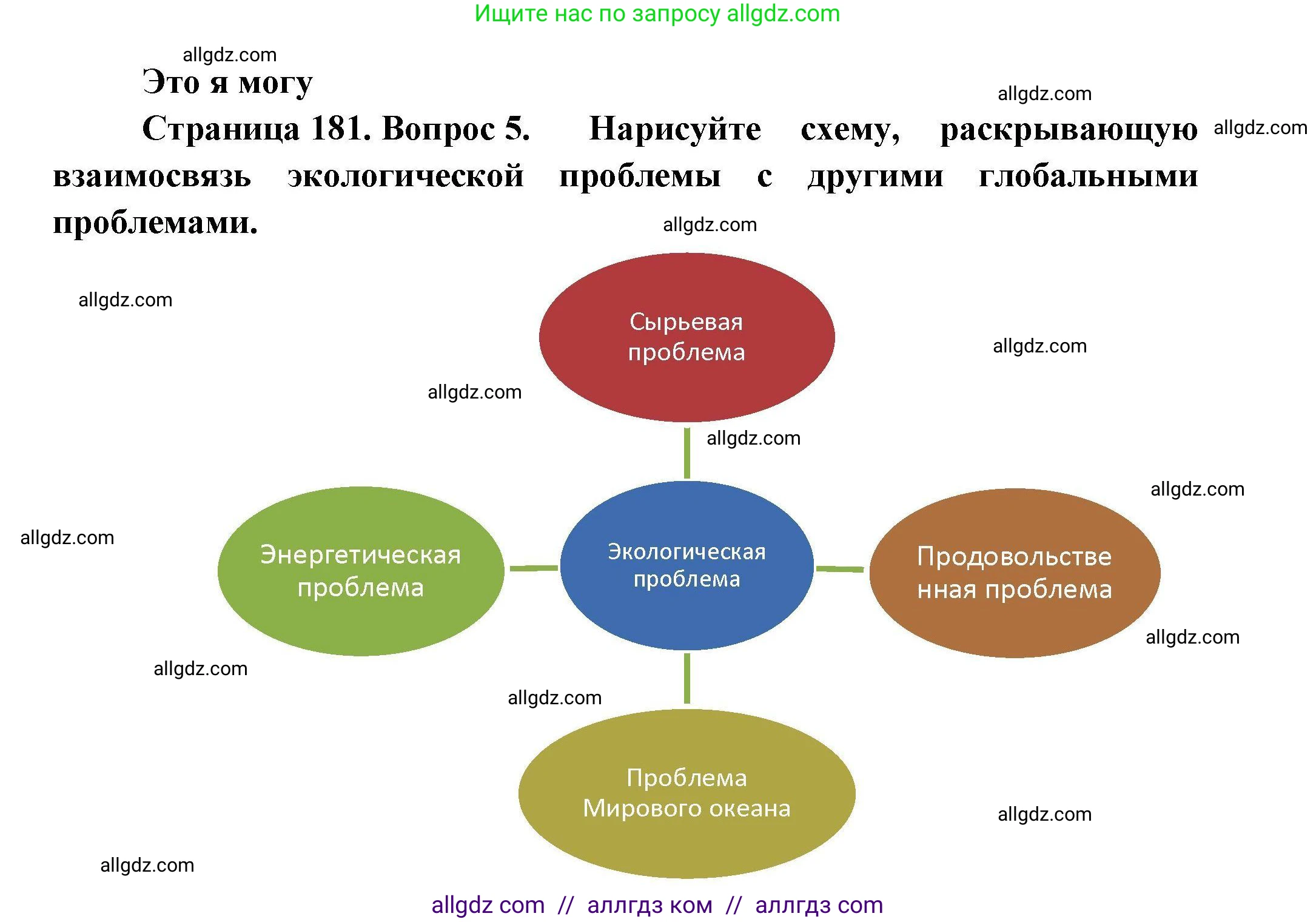 География, 11 класс Учебник, авторы: Гладкий Юрий Никифорович, Николина Вера Викторовна, издательство Просвещение, Москва, 2019, жёлтого цвета, страница 181, номер 5, Решение