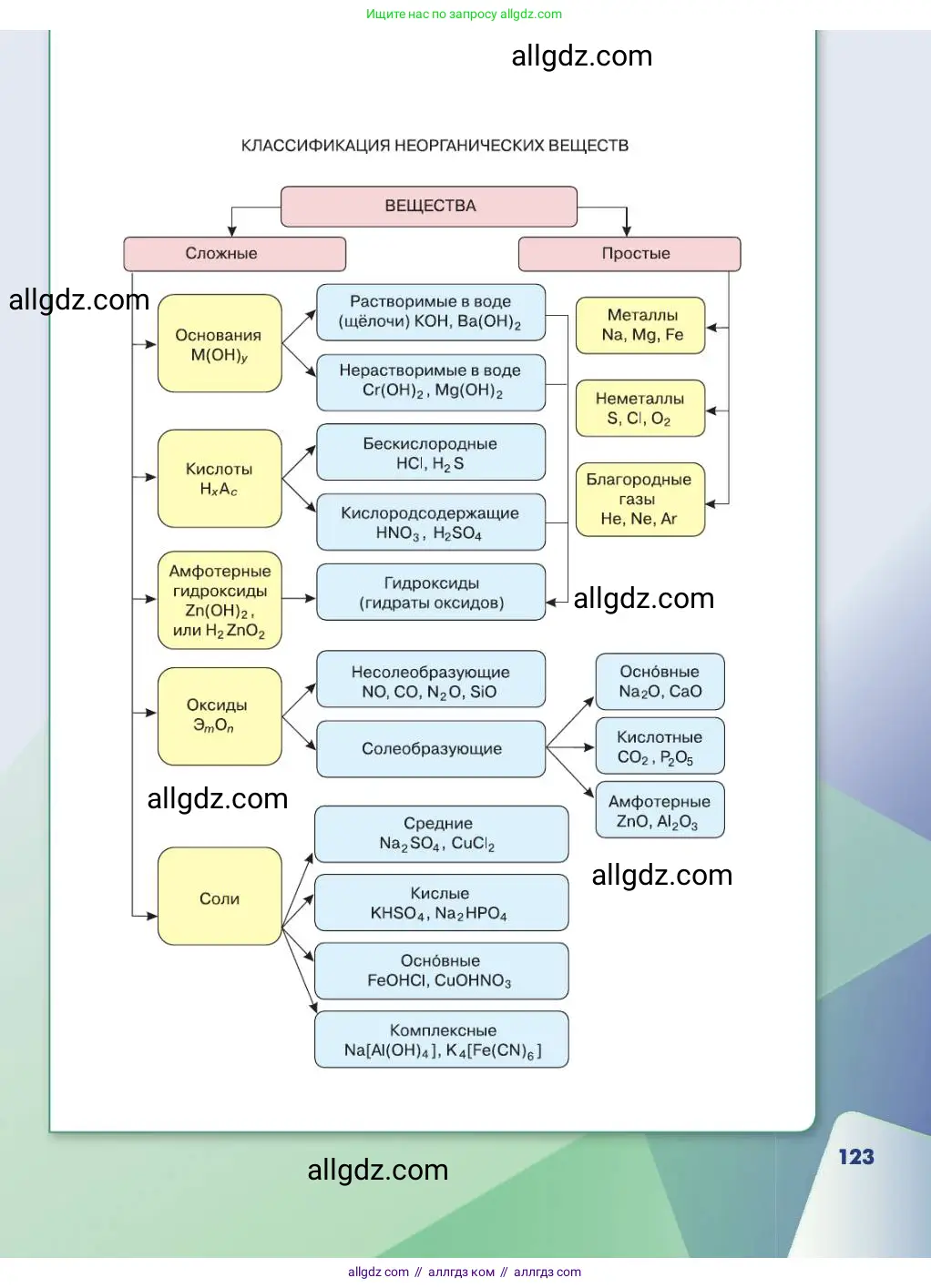 Химия, 11 класс Учебник, авторы: Габриелян Олег Саргисович, Остроумов Игорь Геннадьевич, Сладков Сергей Анатольевич, издательство Просвещение, Москва, 2019, белого цвета, страница 123