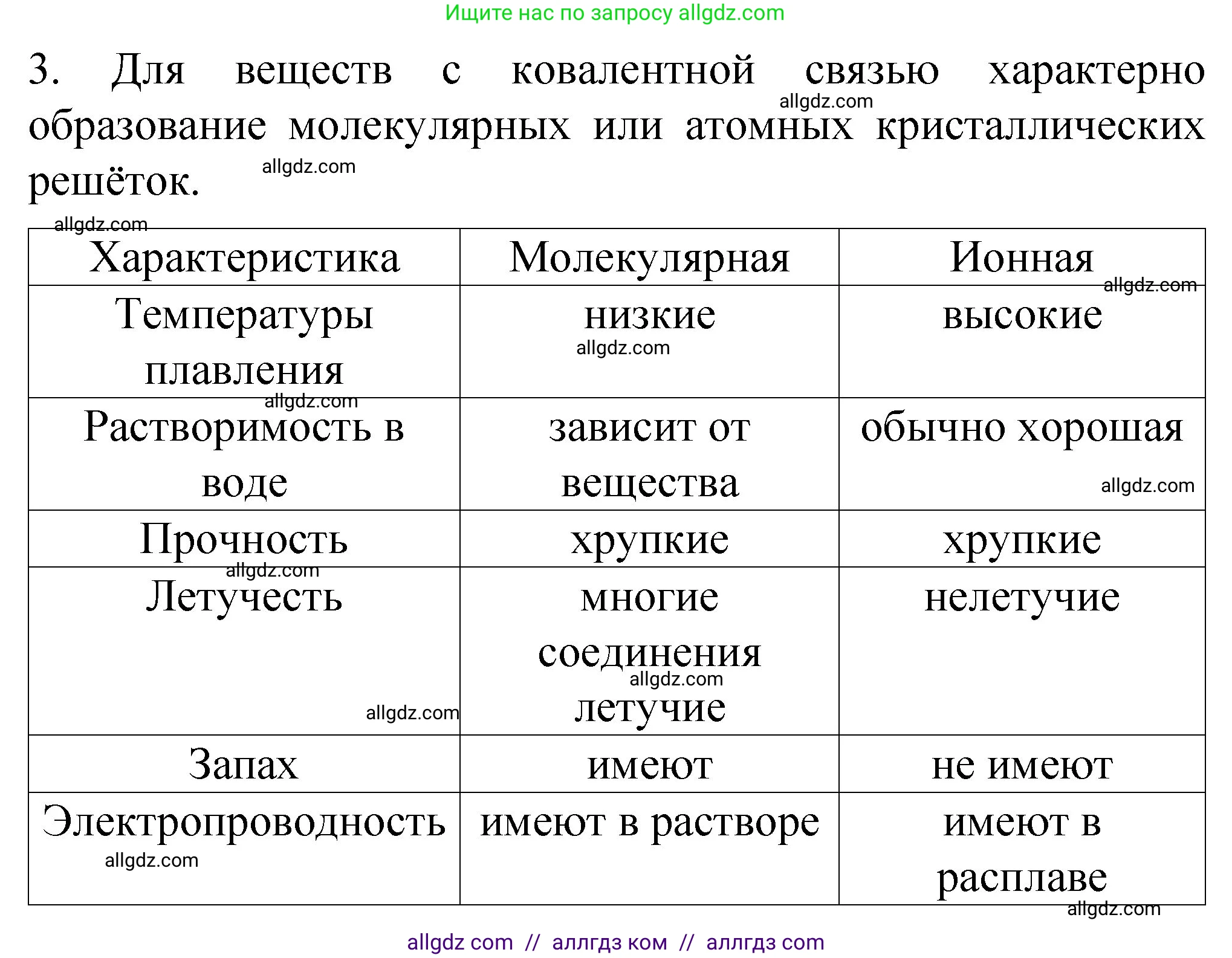 Химия, 11 класс Учебник, авторы: Габриелян Олег Саргисович, Остроумов Игорь Геннадьевич, Сладков Сергей Анатольевич, издательство Просвещение, Москва, 2019, белого цвета, страница 28, номер 3, Решение