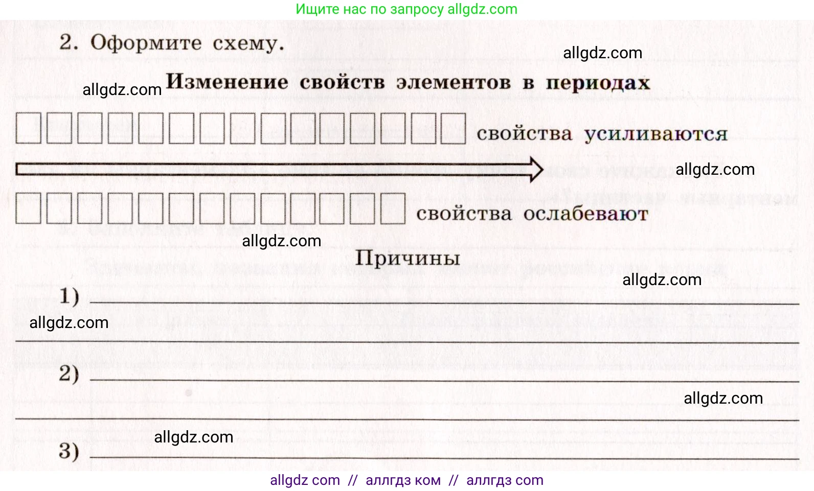 Химия, 11 класс рабочая тетрадь, авторы: Габриелян Олег Саргисович, Сладков Сергей Анатольевич, Остроумов Игорь Геннадьевич, издательство Просвещение, Москва, 2021, белого цвета, страница 8, номер 2, Условие