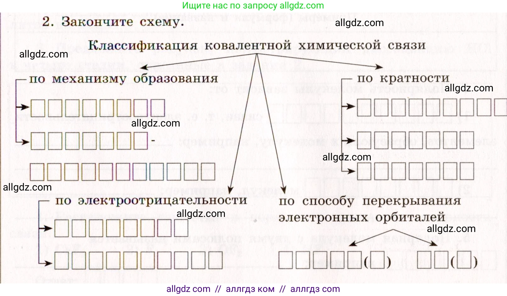 Химия, 11 класс рабочая тетрадь, авторы: Габриелян Олег Саргисович, Сладков Сергей Анатольевич, Остроумов Игорь Геннадьевич, издательство Просвещение, Москва, 2021, белого цвета, страница 19, номер 2, Условие
