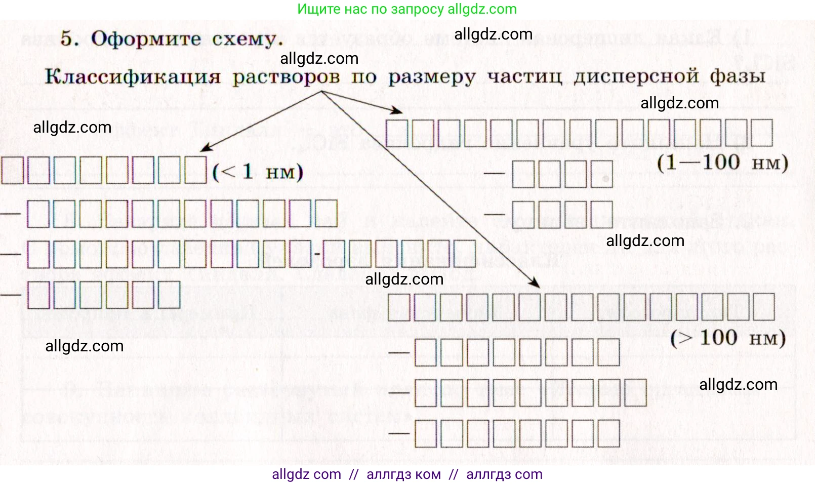 Химия, 11 класс рабочая тетрадь, авторы: Габриелян Олег Саргисович, Сладков Сергей Анатольевич, Остроумов Игорь Геннадьевич, издательство Просвещение, Москва, 2021, белого цвета, страница 33, номер 5, Условие