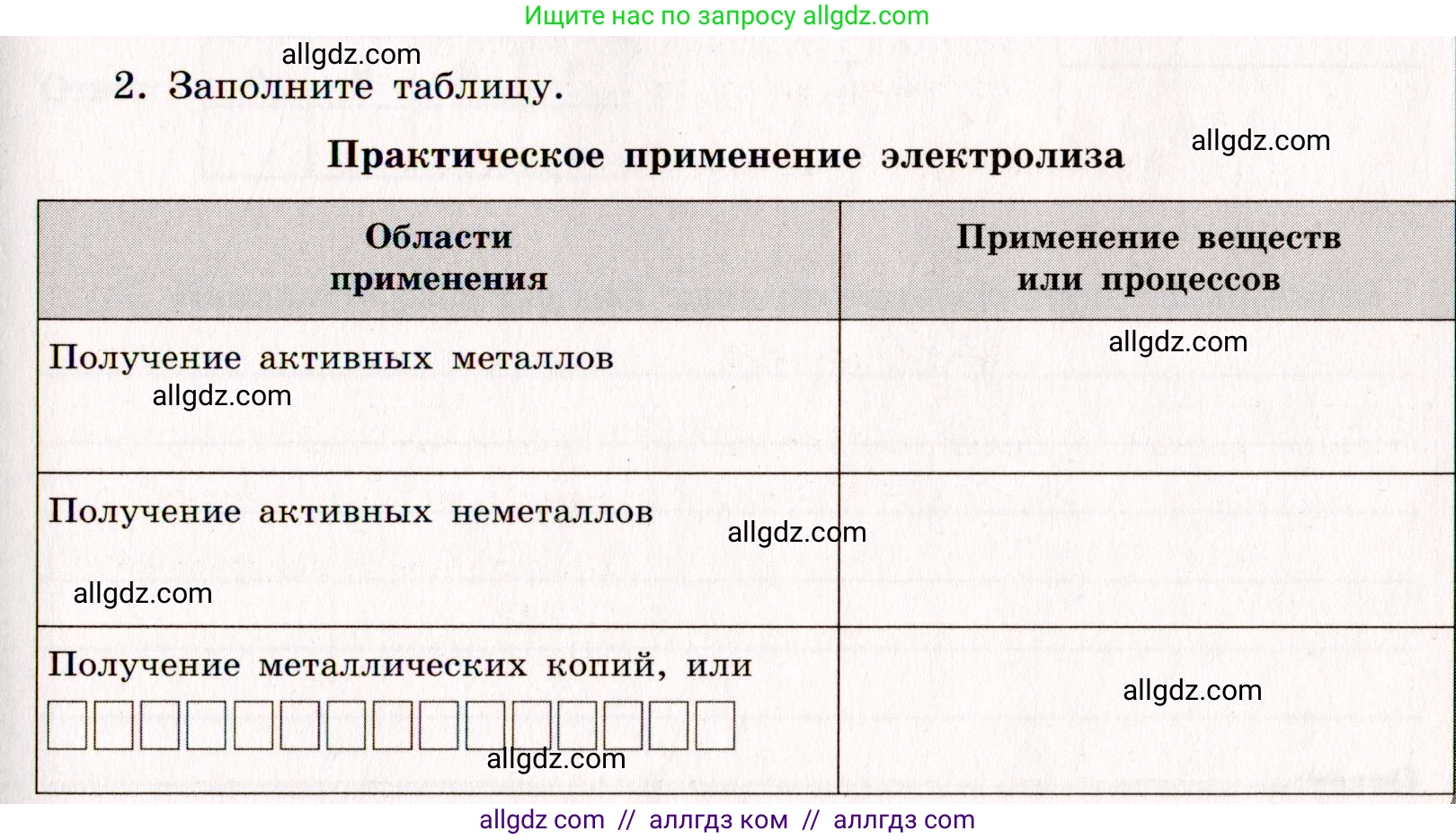 Химия, 11 класс рабочая тетрадь, авторы: Габриелян Олег Саргисович, Сладков Сергей Анатольевич, Остроумов Игорь Геннадьевич, издательство Просвещение, Москва, 2021, белого цвета, страница 61, номер 2, Условие