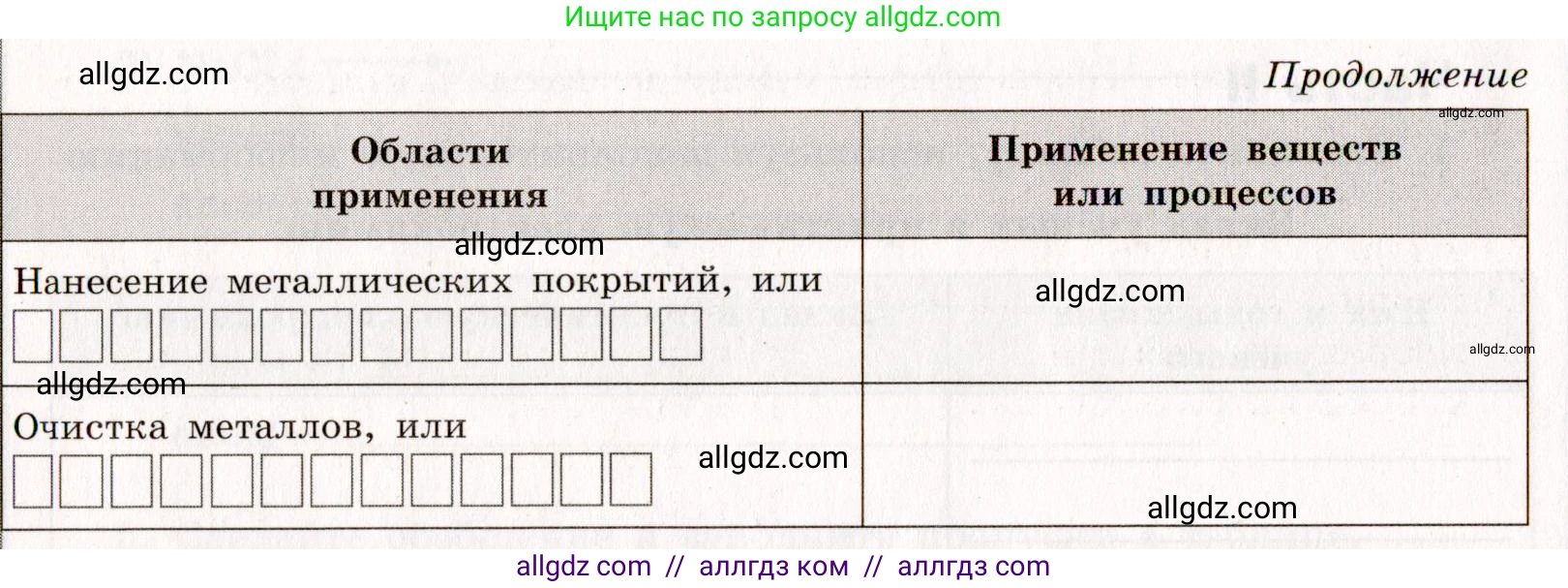 Химия, 11 класс рабочая тетрадь, авторы: Габриелян Олег Саргисович, Сладков Сергей Анатольевич, Остроумов Игорь Геннадьевич, издательство Просвещение, Москва, 2021, белого цвета, страница 61, номер 2, Условие (продолжение 2)
