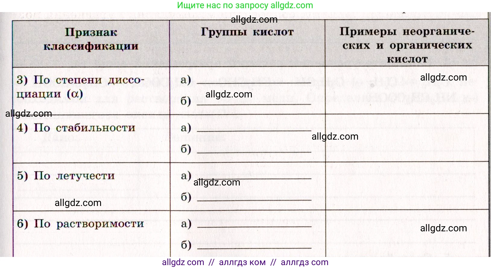 Химия, 11 класс рабочая тетрадь, авторы: Габриелян Олег Саргисович, Сладков Сергей Анатольевич, Остроумов Игорь Геннадьевич, издательство Просвещение, Москва, 2021, белого цвета, страница 72, номер 1, Условие (продолжение 2)