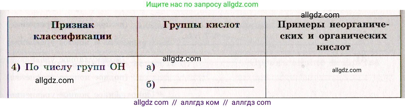 Химия, 11 класс рабочая тетрадь, авторы: Габриелян Олег Саргисович, Сладков Сергей Анатольевич, Остроумов Игорь Геннадьевич, издательство Просвещение, Москва, 2021, белого цвета, страница 76, номер 1, Условие (продолжение 2)
