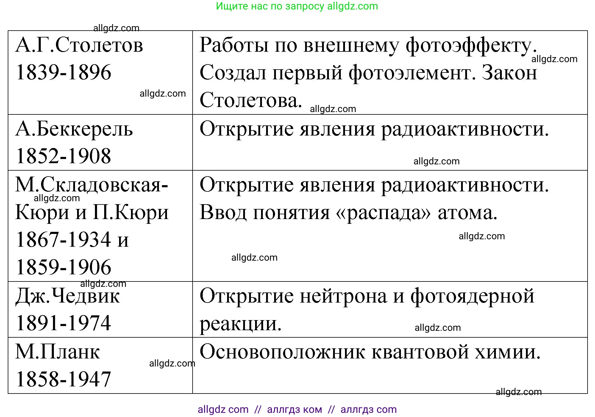 Химия, 11 класс рабочая тетрадь, авторы: Габриелян Олег Саргисович, Сладков Сергей Анатольевич, Остроумов Игорь Геннадьевич, издательство Просвещение, Москва, 2021, белого цвета, страница 5, номер 1, Решение (продолжение 2)