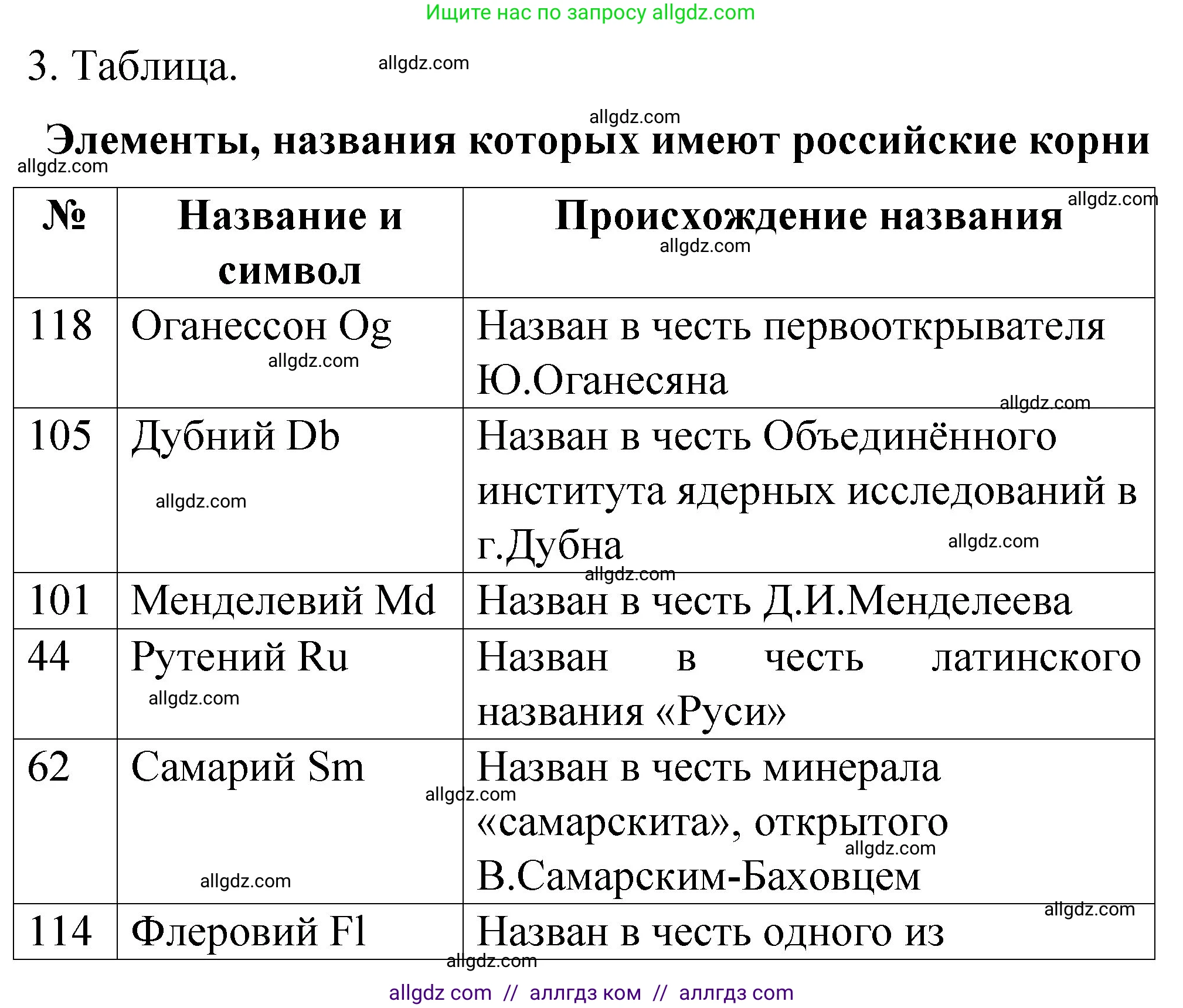Химия, 11 класс рабочая тетрадь, авторы: Габриелян Олег Саргисович, Сладков Сергей Анатольевич, Остроумов Игорь Геннадьевич, издательство Просвещение, Москва, 2021, белого цвета, страница 6, номер 3, Решение