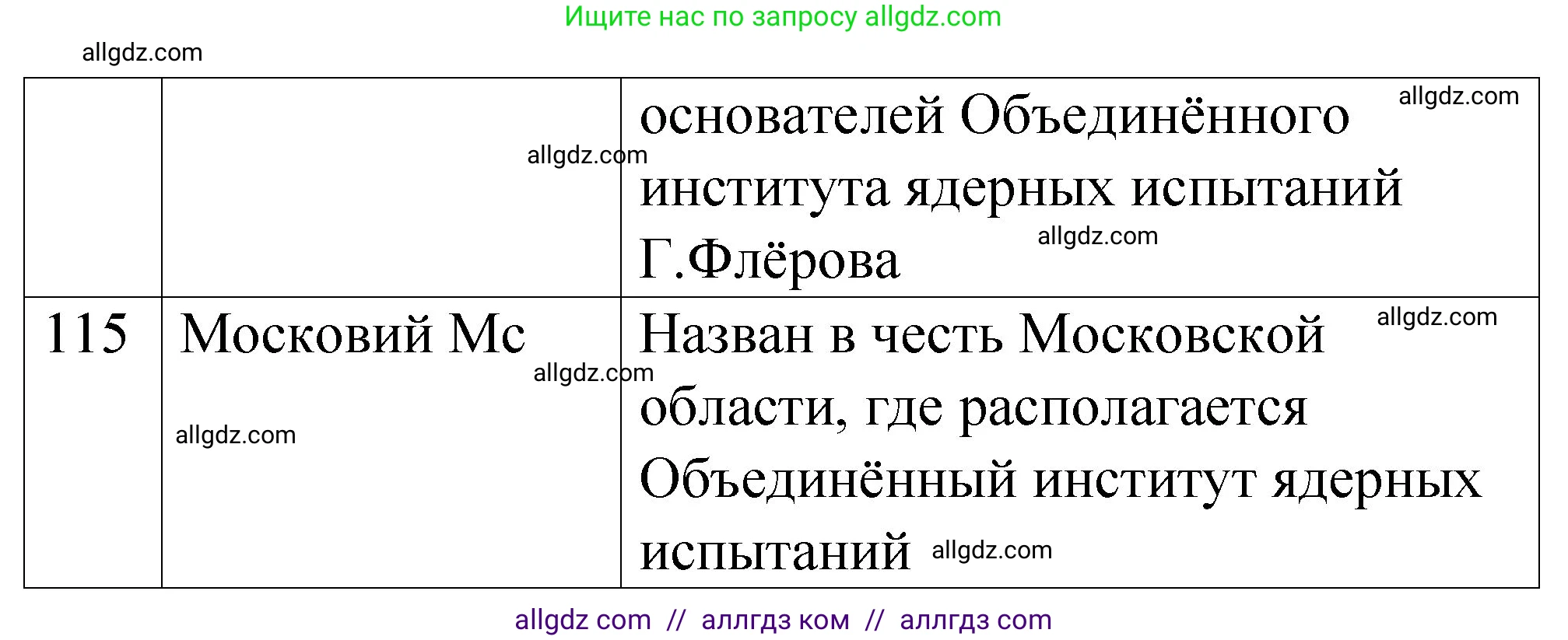 Химия, 11 класс рабочая тетрадь, авторы: Габриелян Олег Саргисович, Сладков Сергей Анатольевич, Остроумов Игорь Геннадьевич, издательство Просвещение, Москва, 2021, белого цвета, страница 6, номер 3, Решение (продолжение 2)