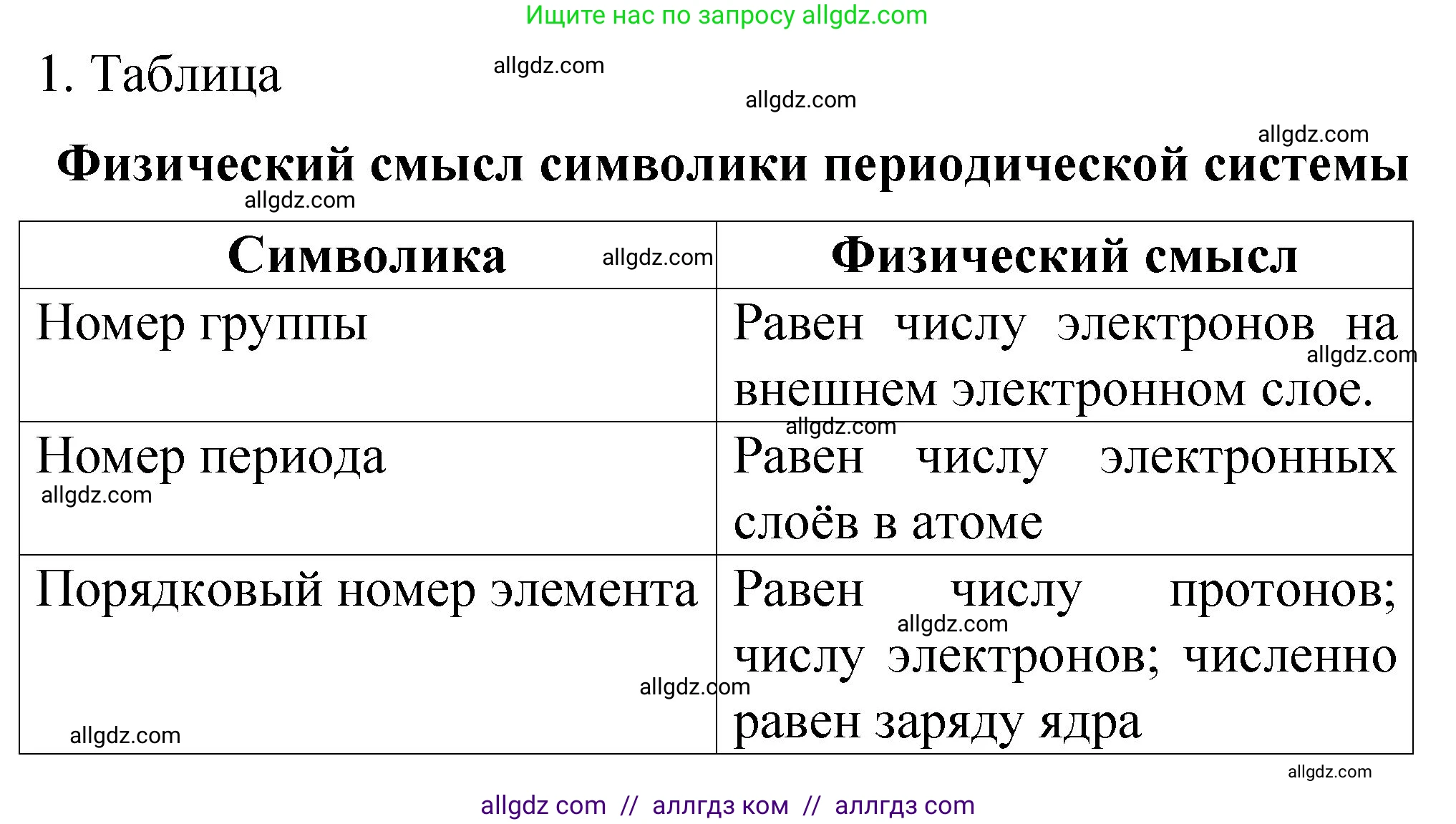 Химия, 11 класс рабочая тетрадь, авторы: Габриелян Олег Саргисович, Сладков Сергей Анатольевич, Остроумов Игорь Геннадьевич, издательство Просвещение, Москва, 2021, белого цвета, страница 8, номер 1, Решение