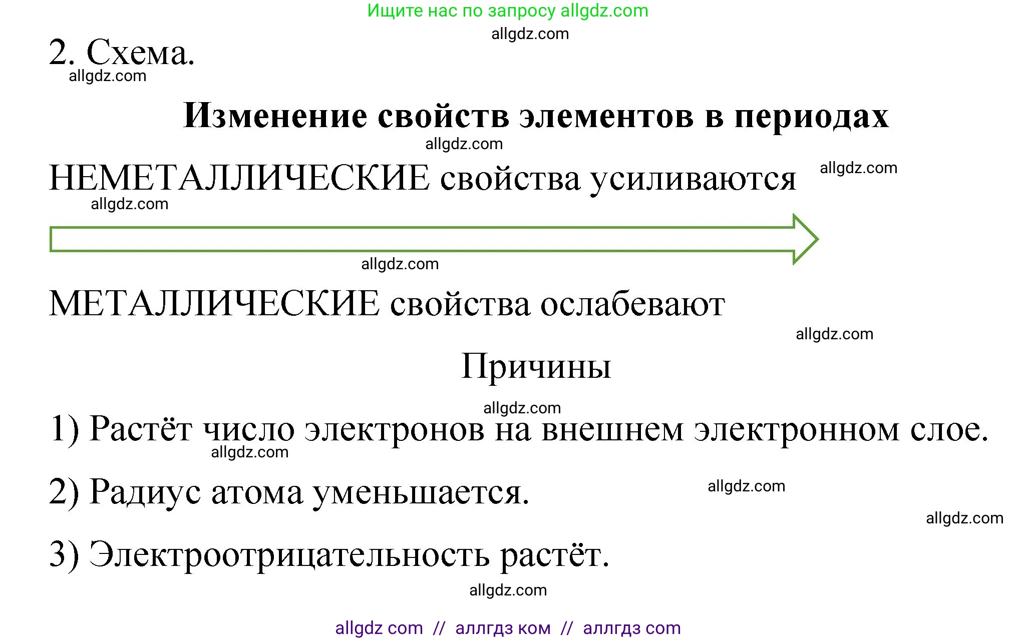 Химия, 11 класс рабочая тетрадь, авторы: Габриелян Олег Саргисович, Сладков Сергей Анатольевич, Остроумов Игорь Геннадьевич, издательство Просвещение, Москва, 2021, белого цвета, страница 8, номер 2, Решение