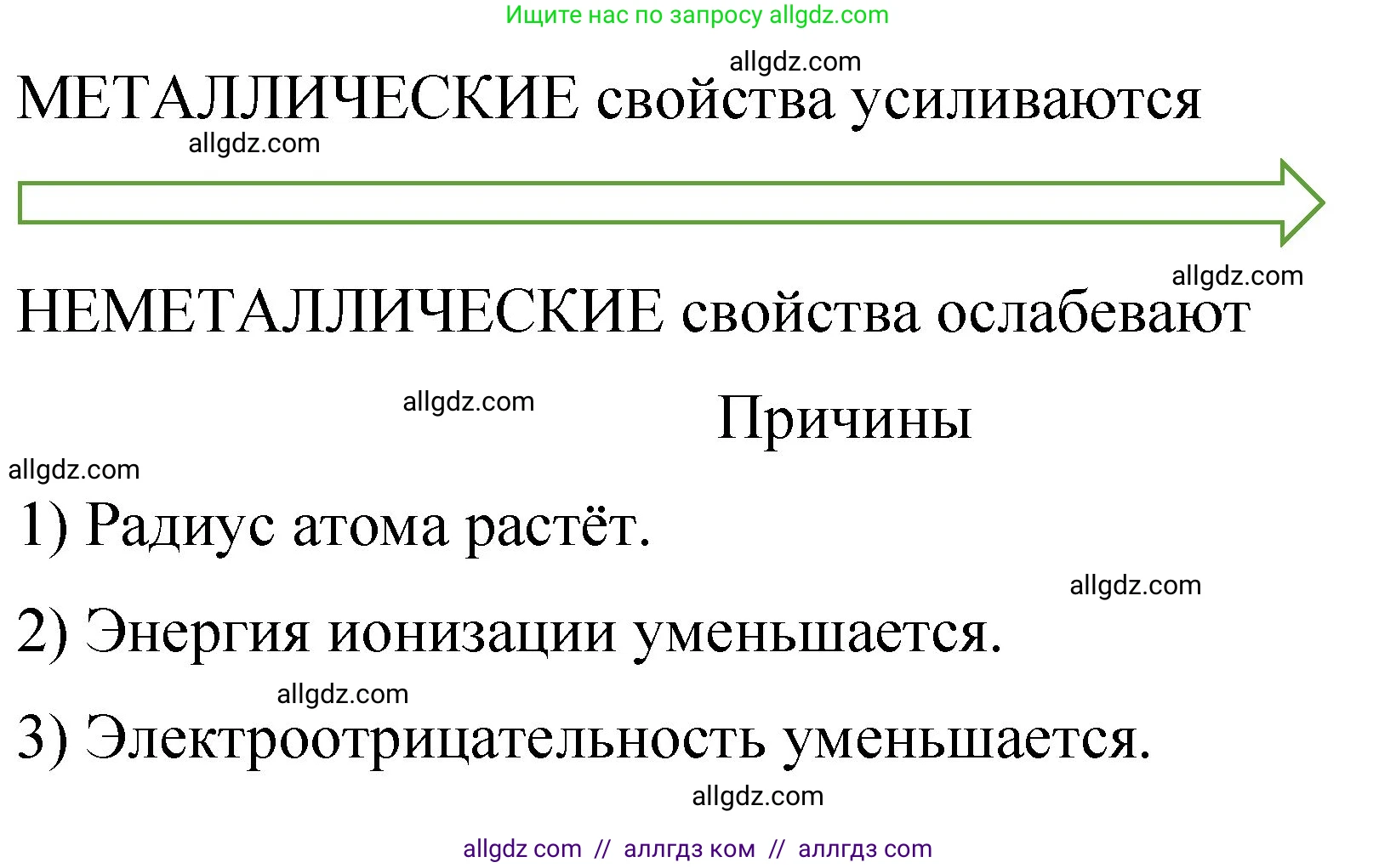Химия, 11 класс рабочая тетрадь, авторы: Габриелян Олег Саргисович, Сладков Сергей Анатольевич, Остроумов Игорь Геннадьевич, издательство Просвещение, Москва, 2021, белого цвета, страница 9, номер 3, Решение (продолжение 2)